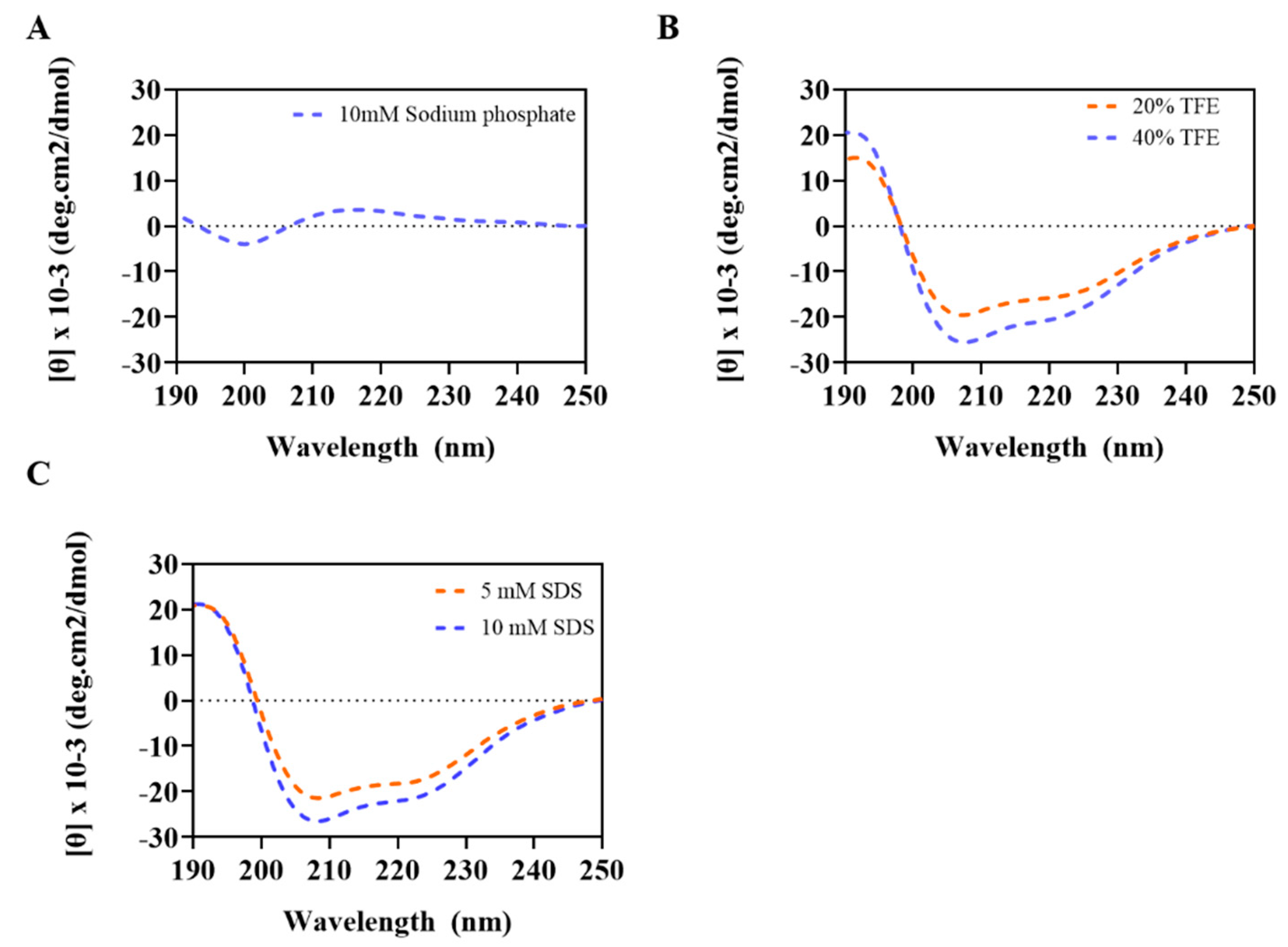 Antibiotics 09 00831 g002