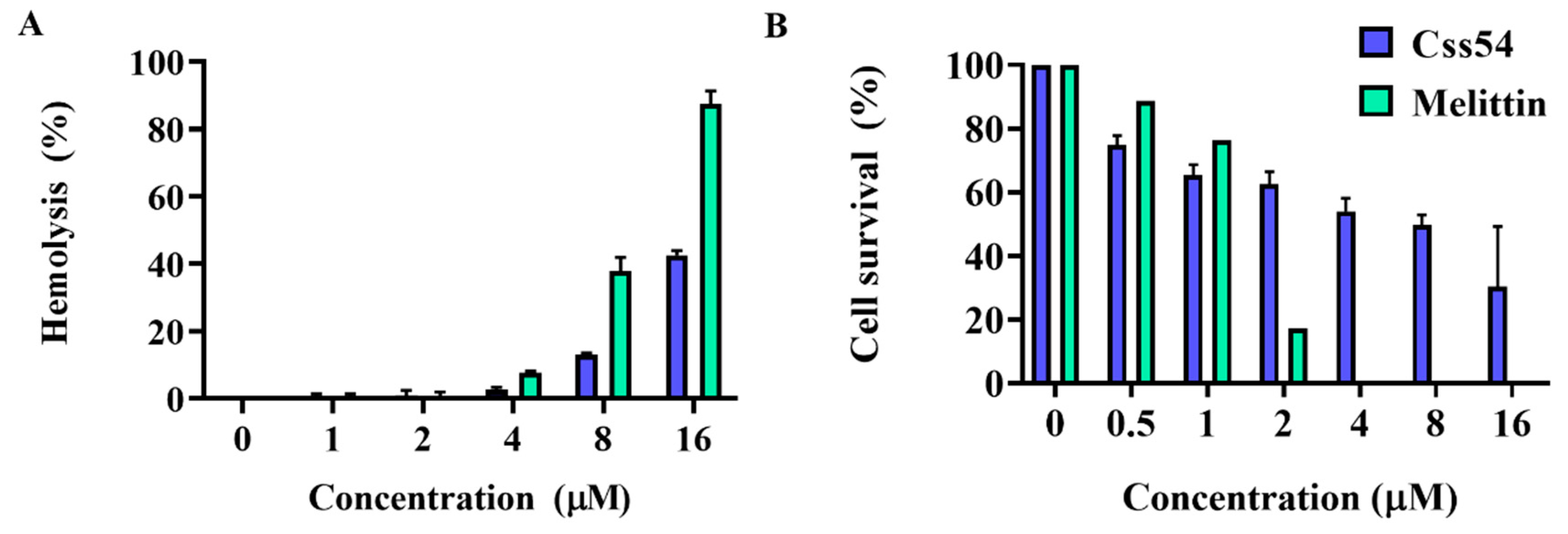 Antibiotics 09 00831 g003