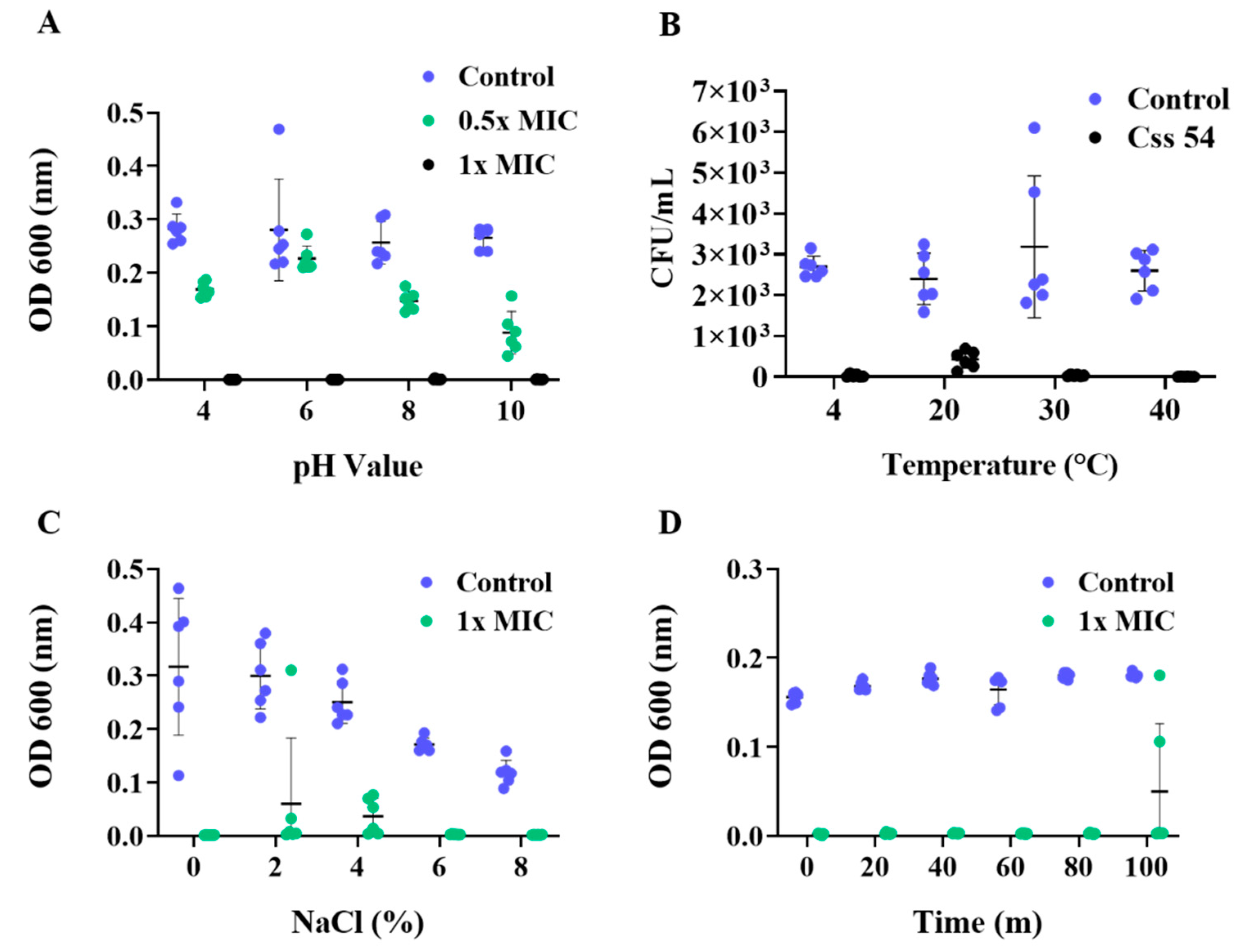 Antibiotics 09 00831 g004