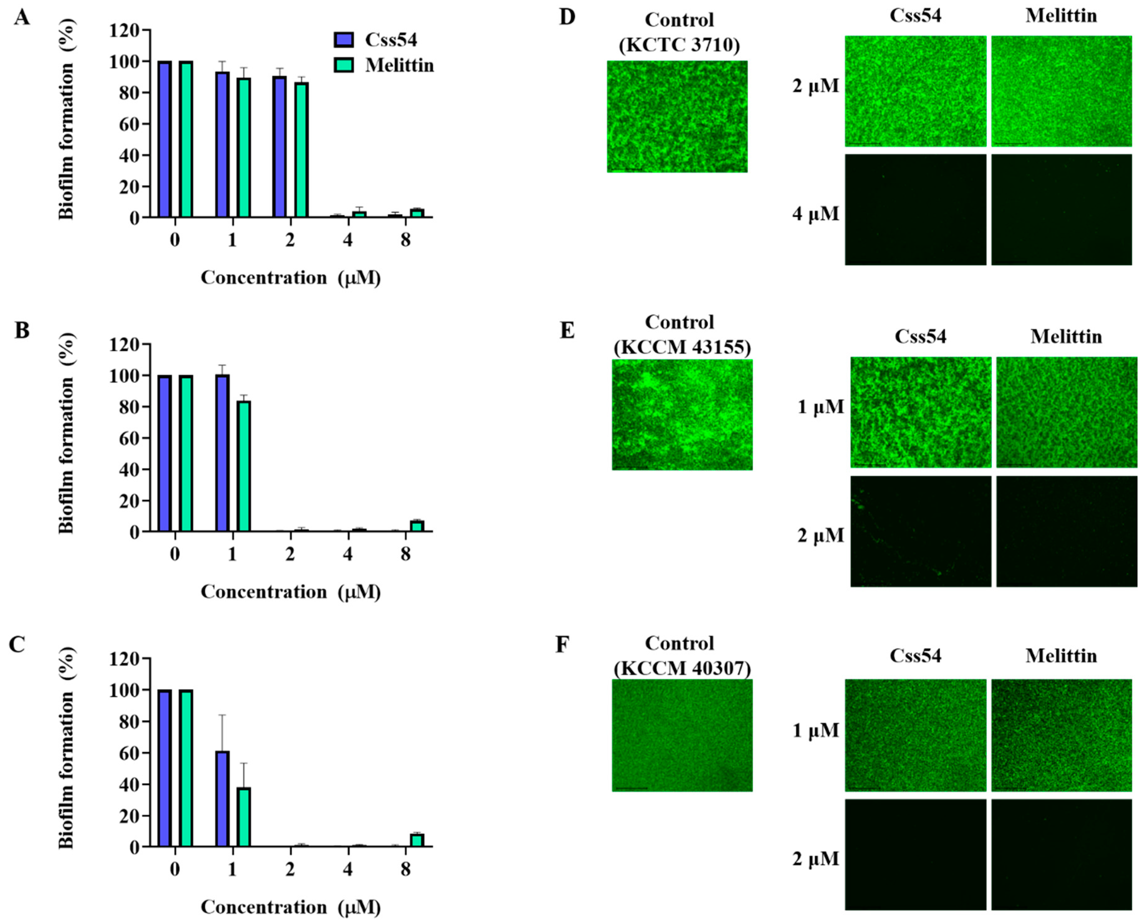 Antibiotics 09 00831 g005