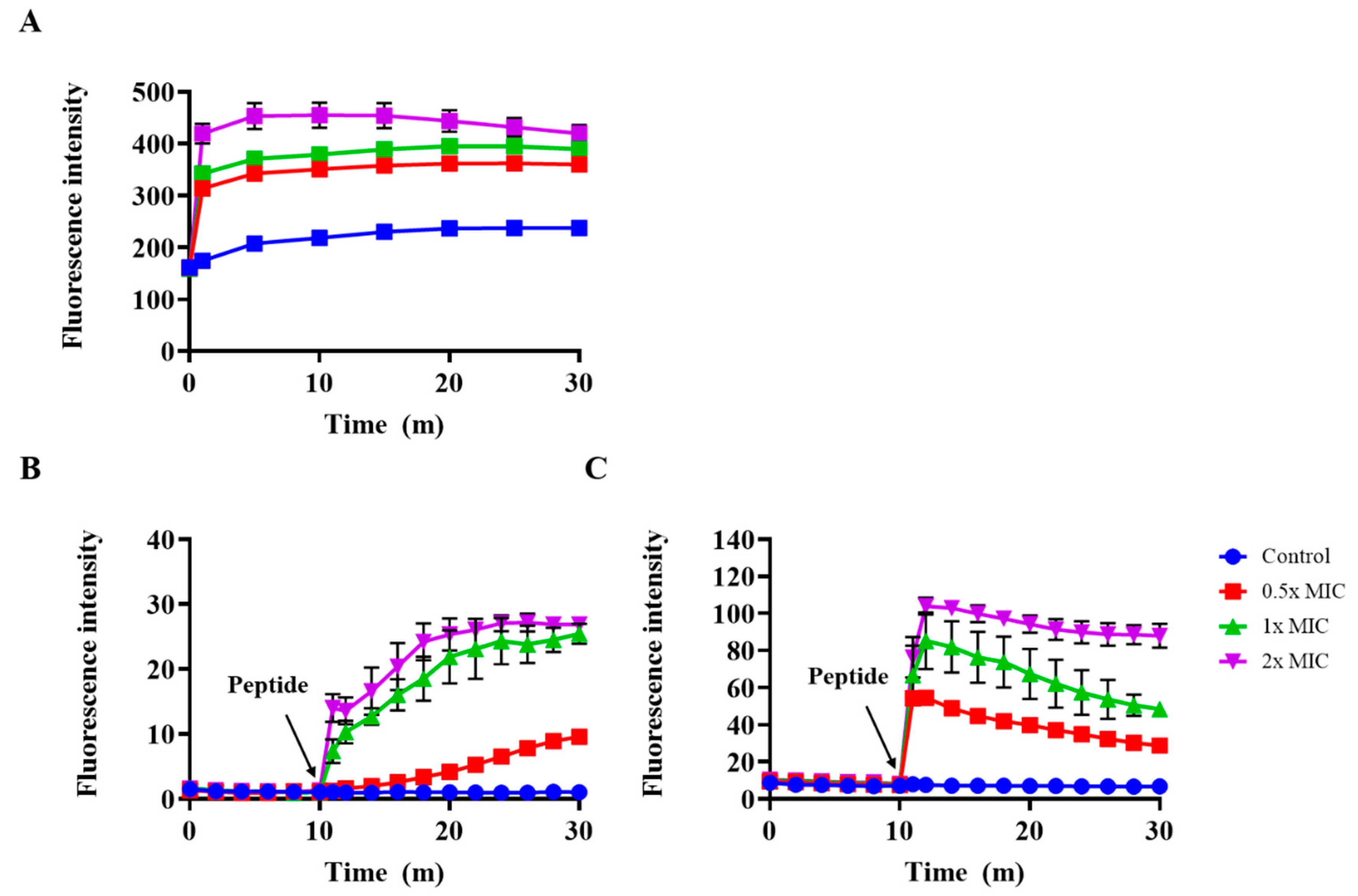 Antibiotics 09 00831 g006