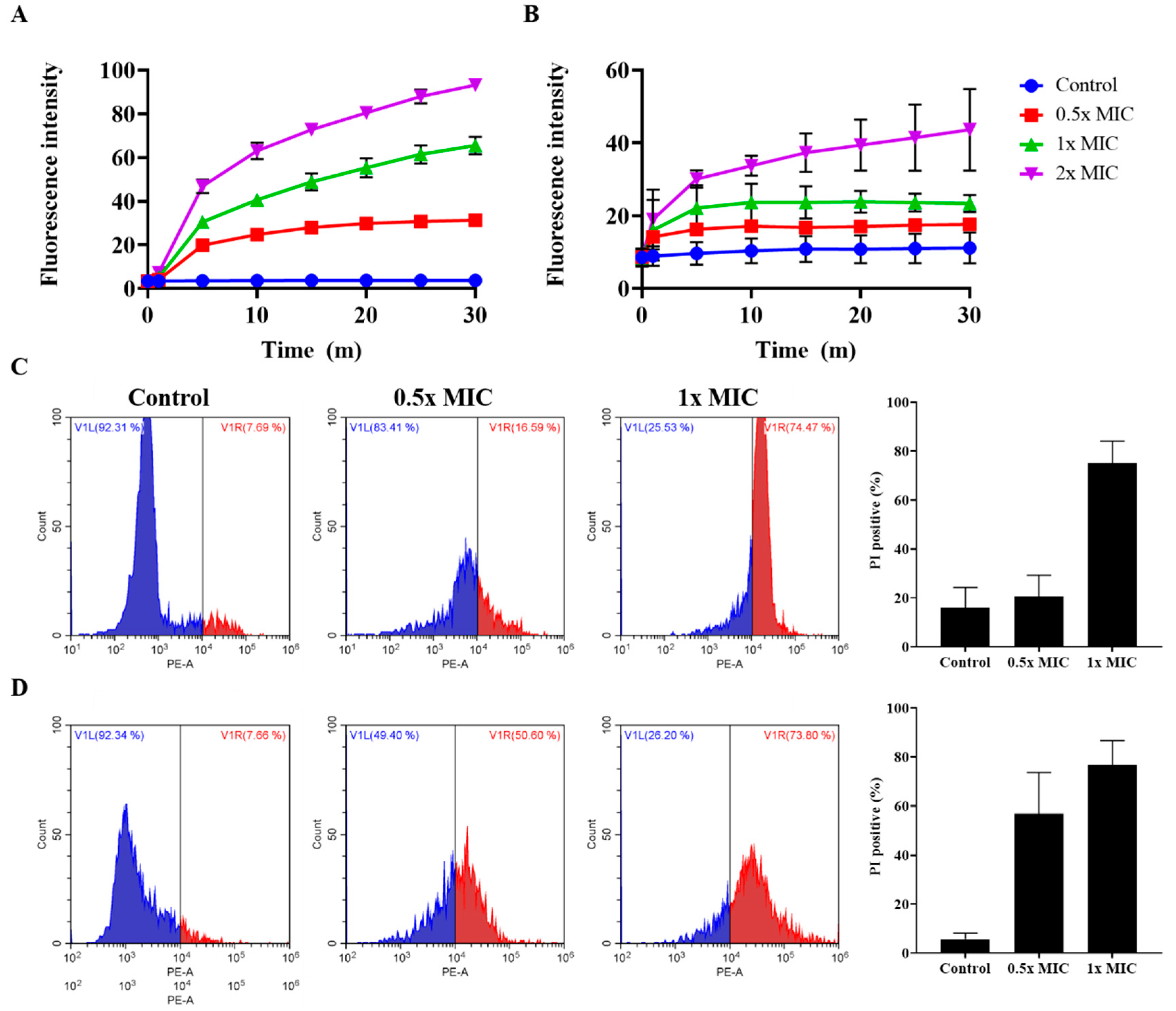 Antibiotics 09 00831 g007