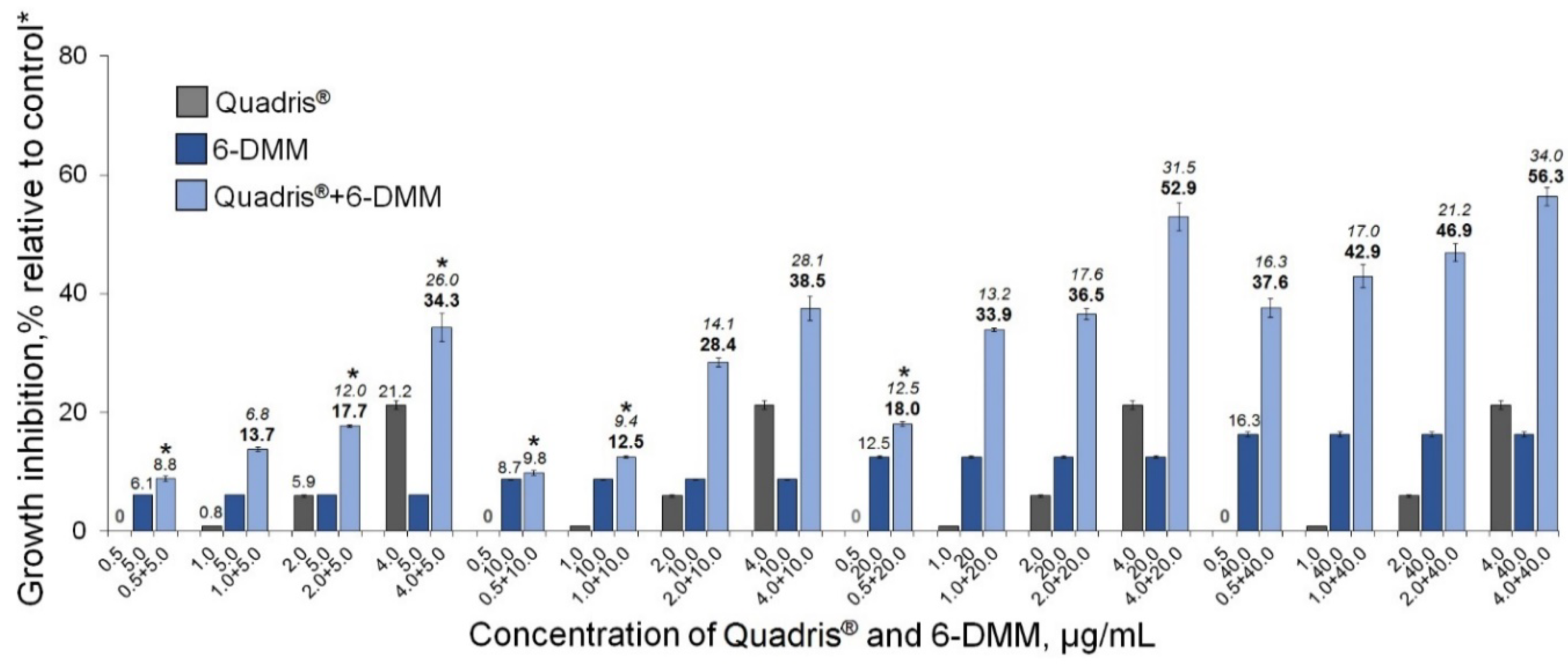 Antibiotics 09 00842 g006