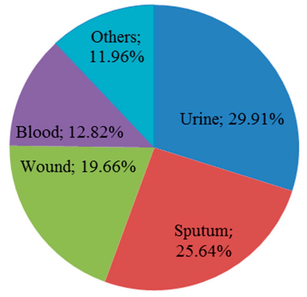 Antibiotics 09 00852 g001 Antibiotics 09 00852 g001