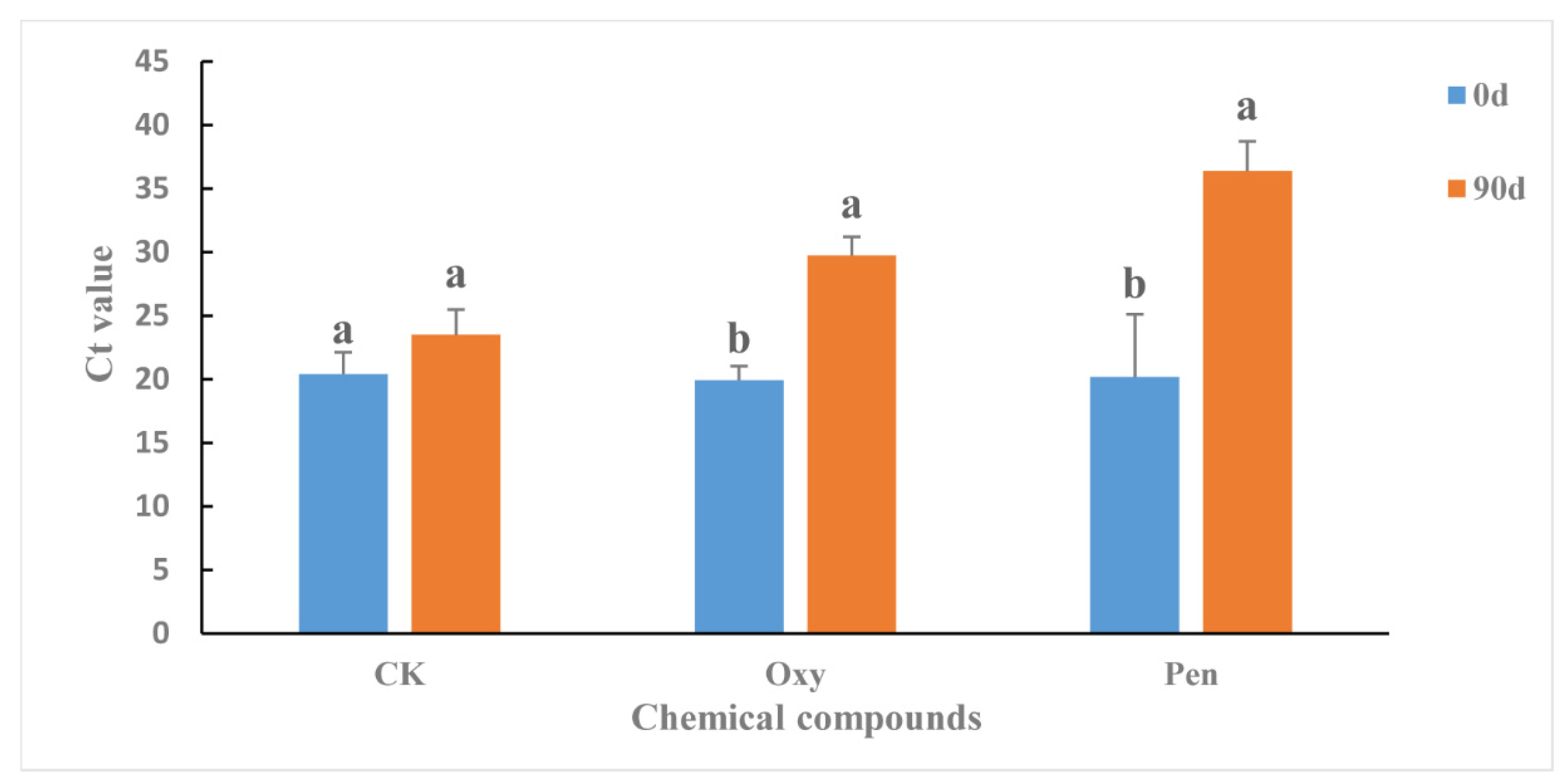 Antibiotics 09 00874 g001