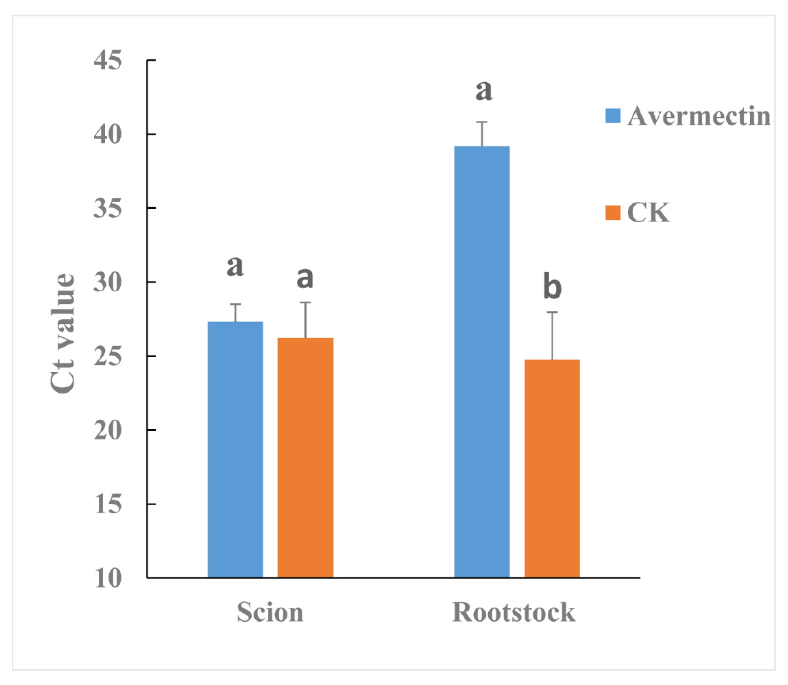Antibiotics 09 00874 g005