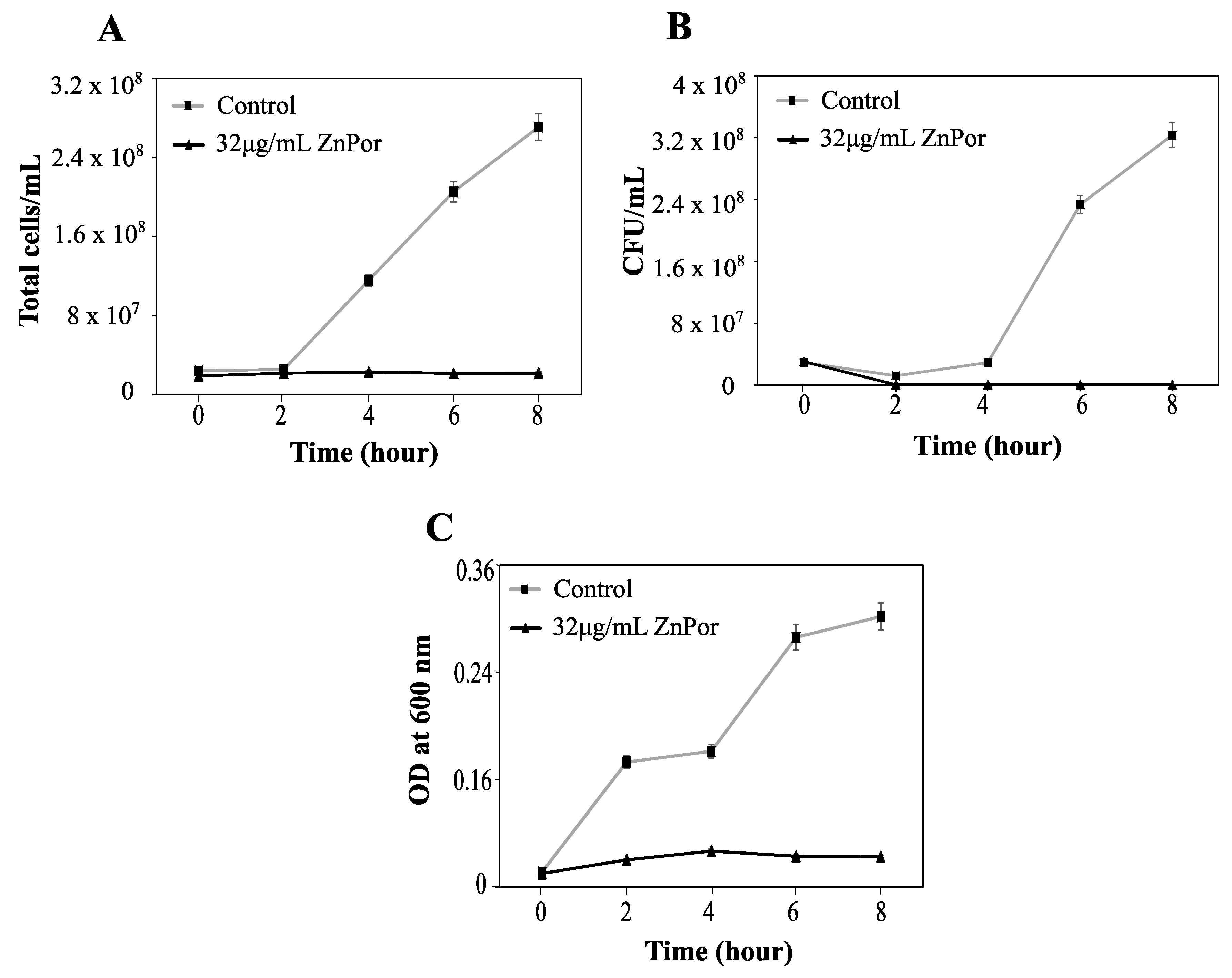 Antibiotics 09 00875 g004 Antibiotics 09 00875 g004