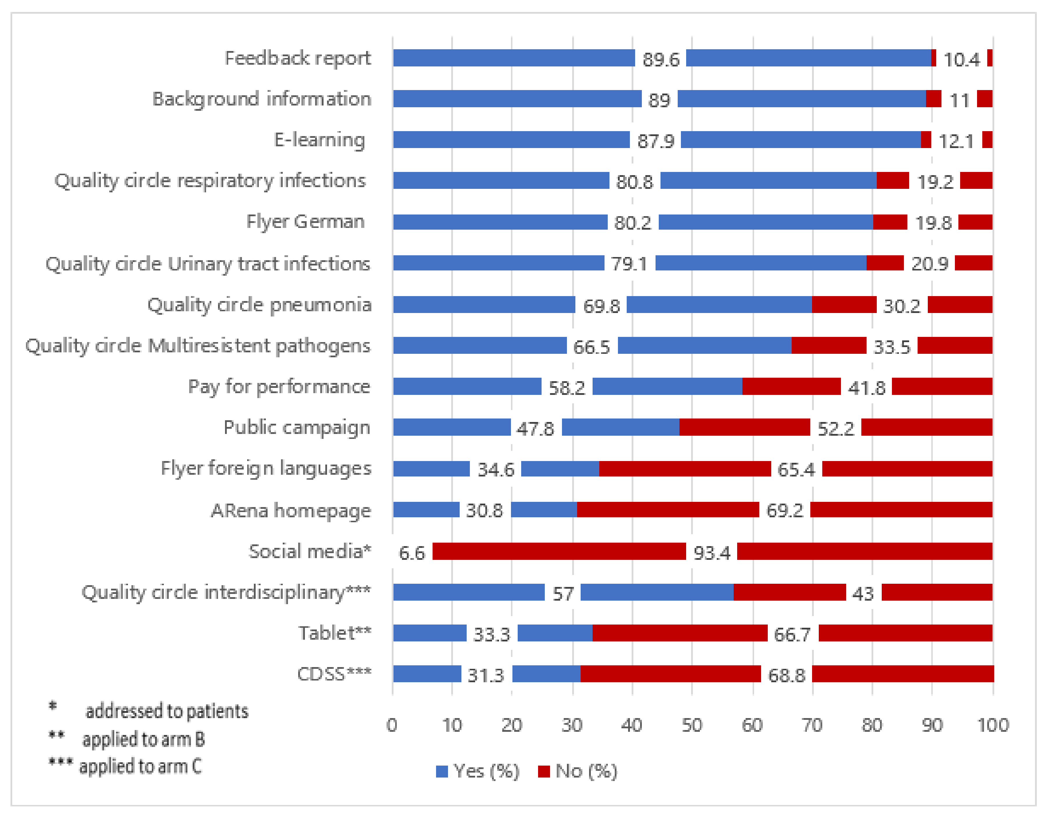 Antibiotics 09 00878 g001 Antibiotics 09 00878 g001
