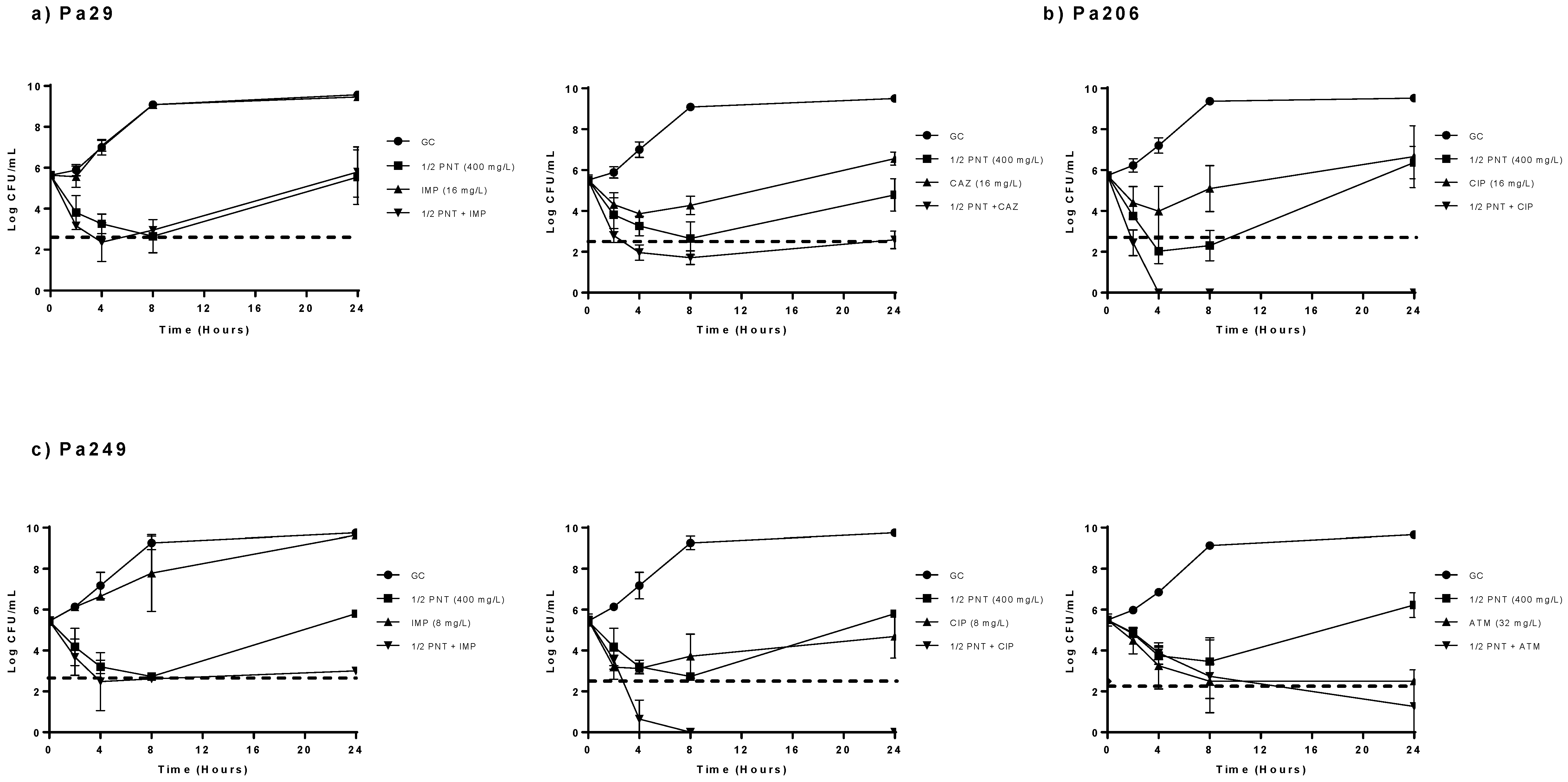 Antibiotics 09 00885 g001 Antibiotics 09 00885 g001