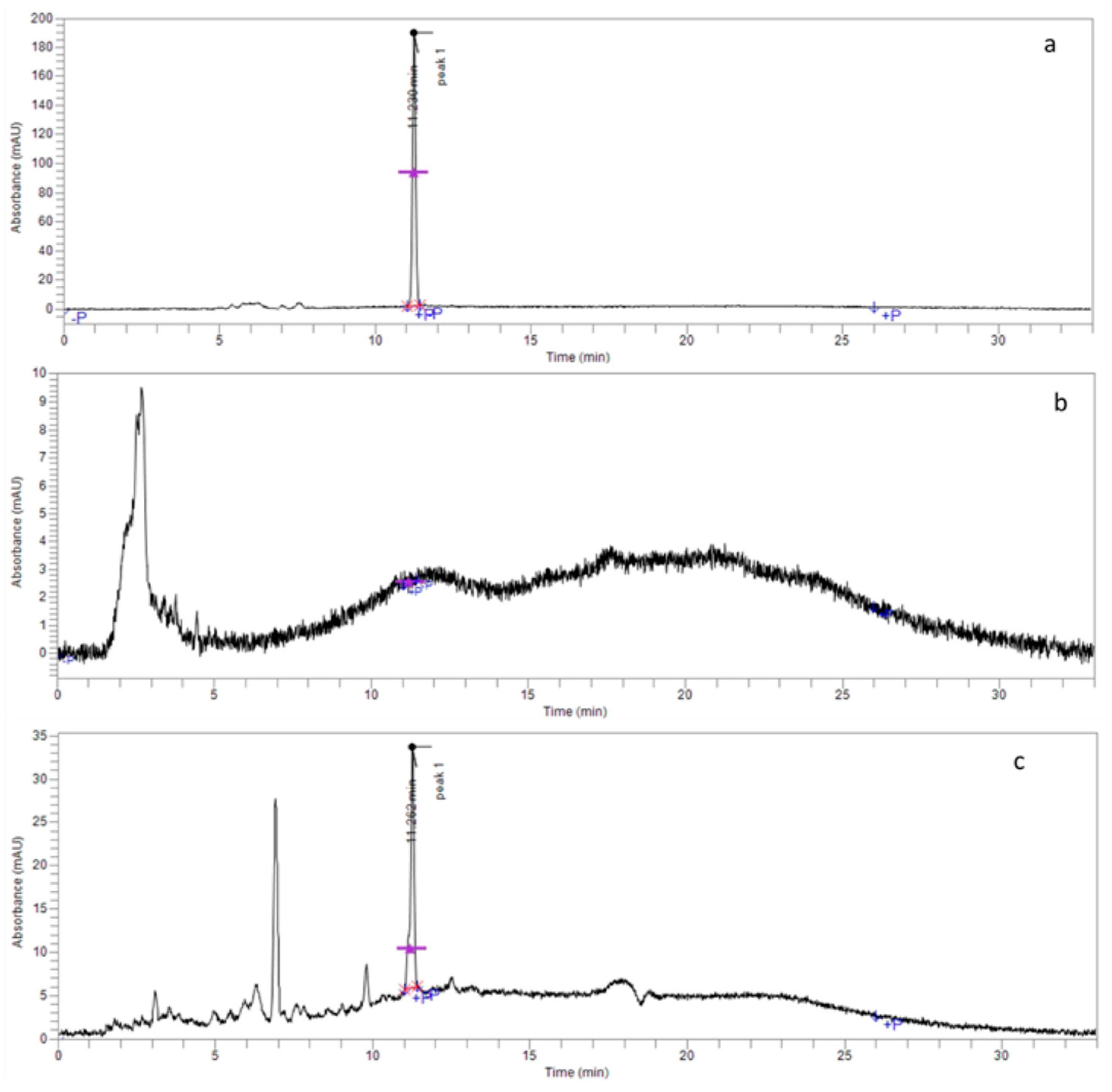 Antibiotics 09 00894 g003 Antibiotics 09 00894 g003
