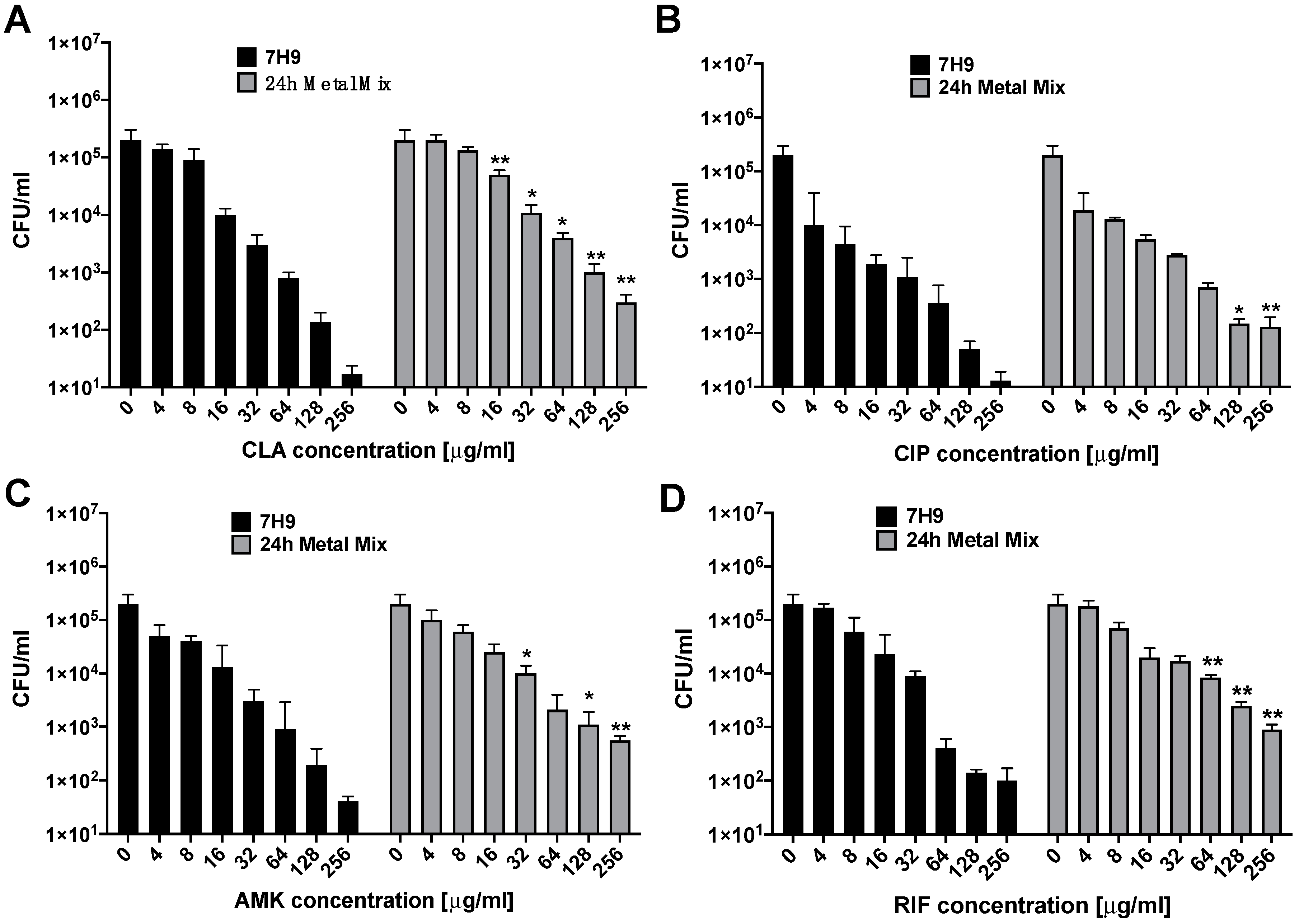 Antibiotics 09 00927 g003