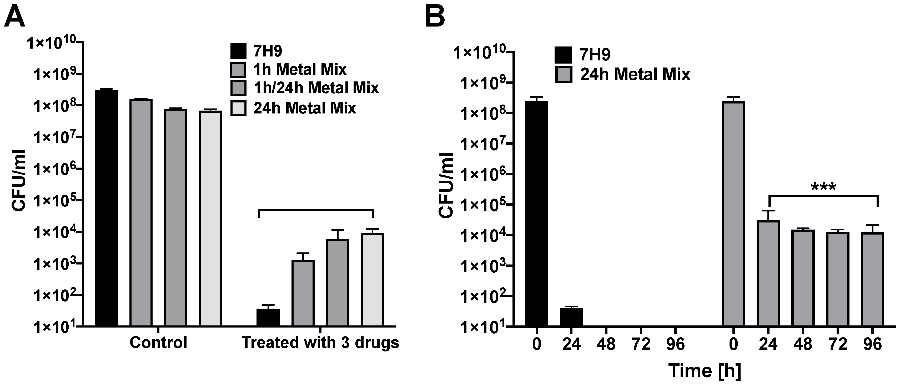 Antibiotics 09 00927 g004