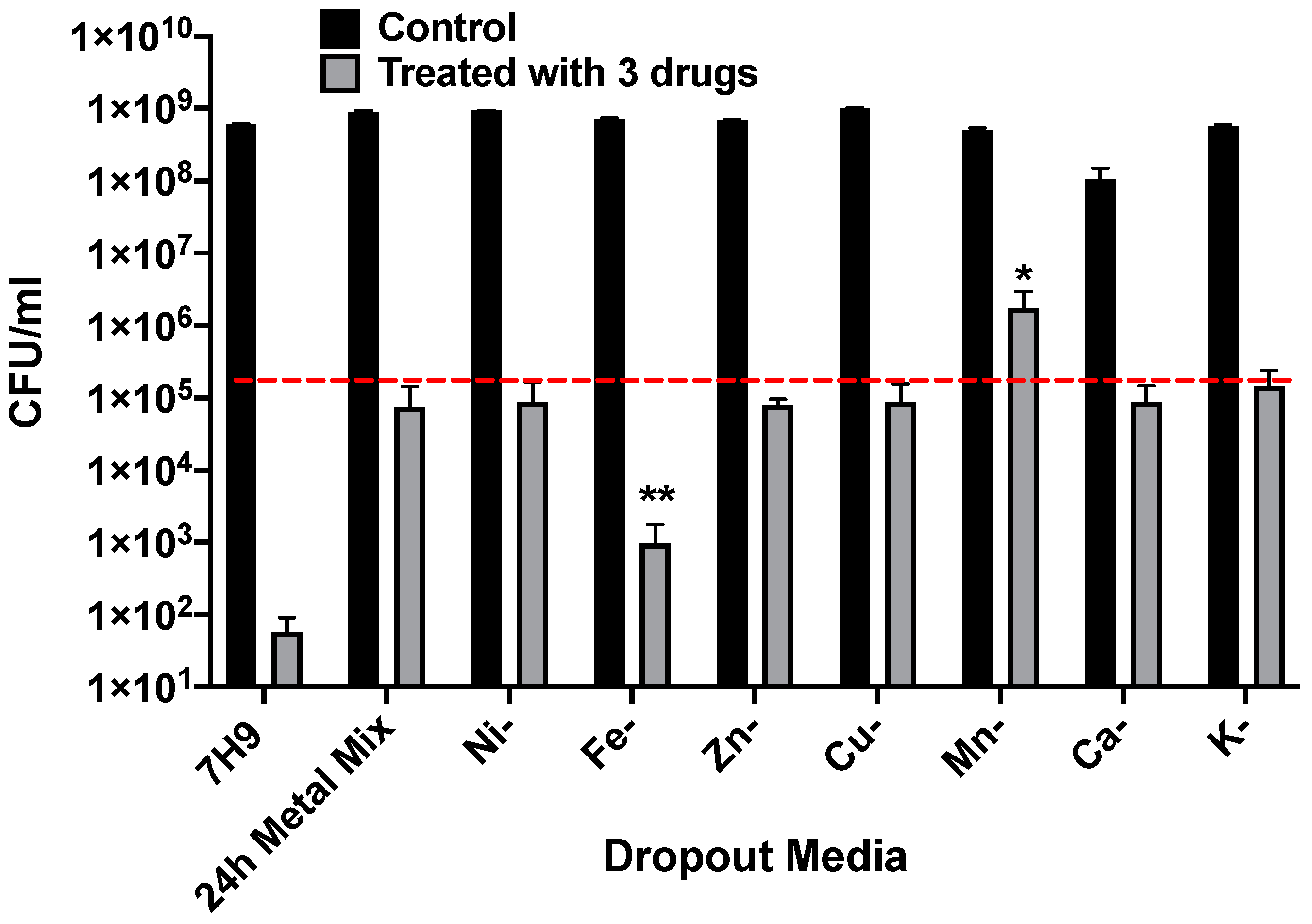 Antibiotics 09 00927 g005