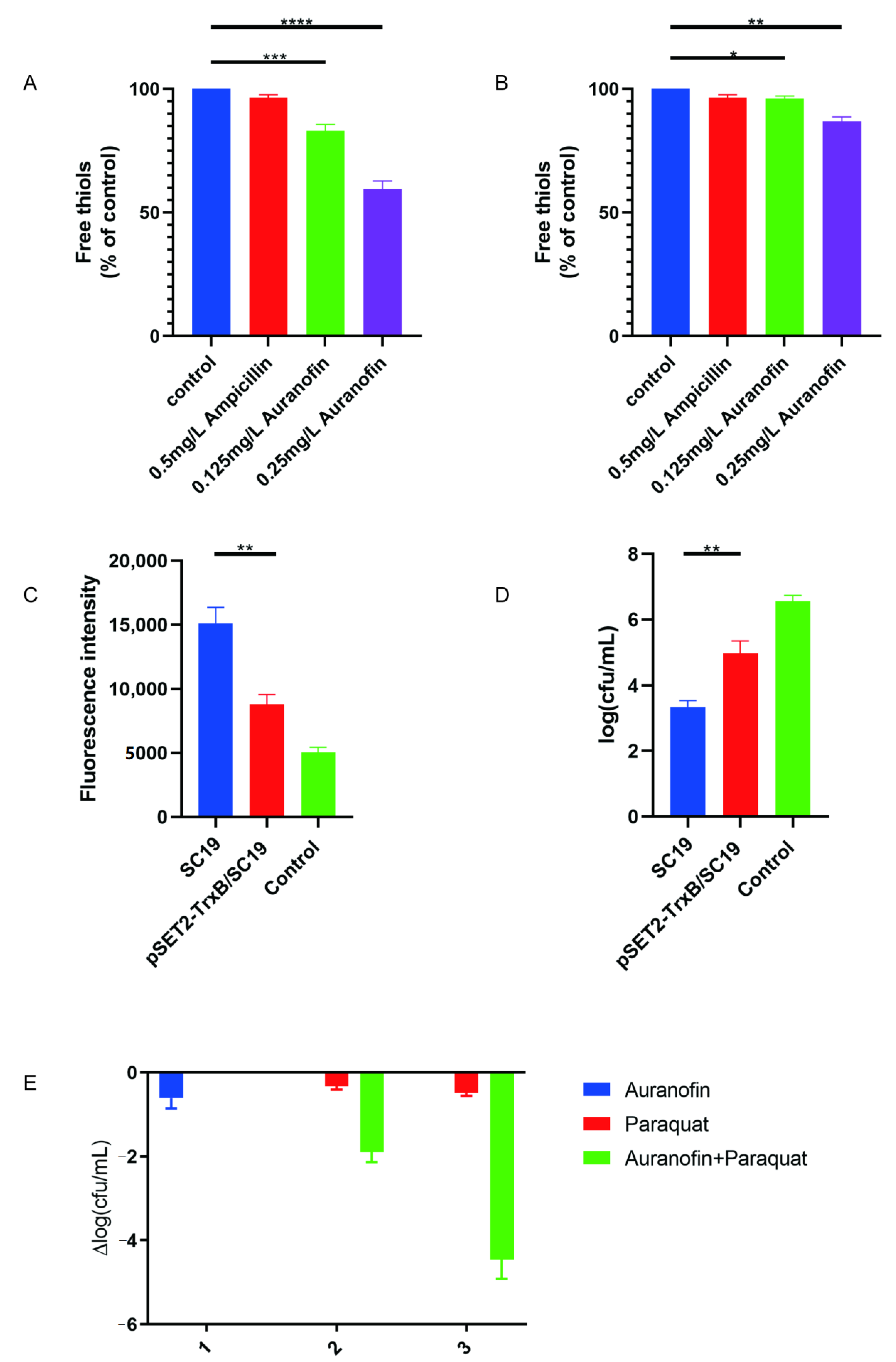 Antibiotics 10 00026 g005 Antibiotics 10 00026 g005