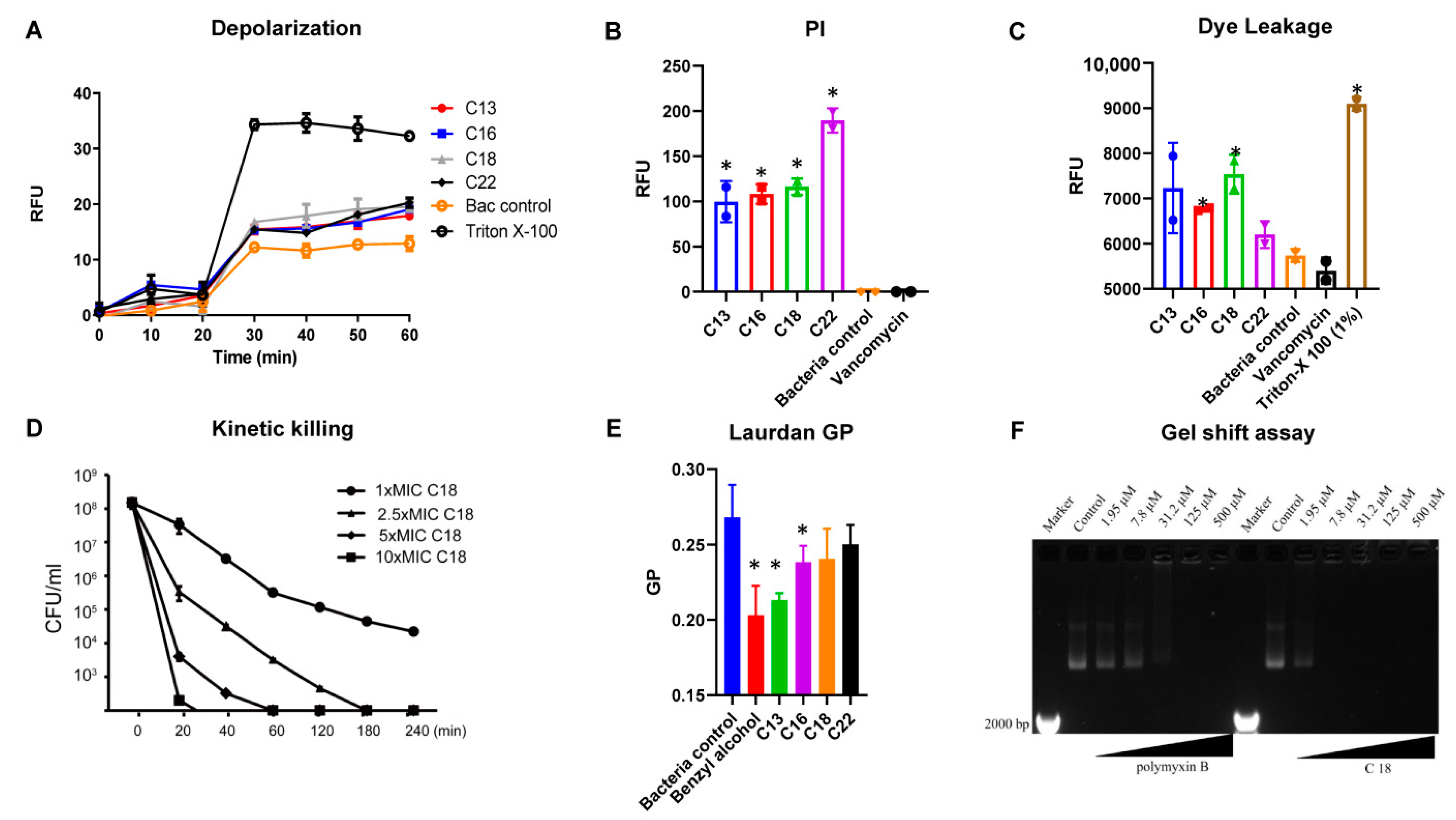 Antibiotics 10 00036 g002 Antibiotics 10 00036 g002