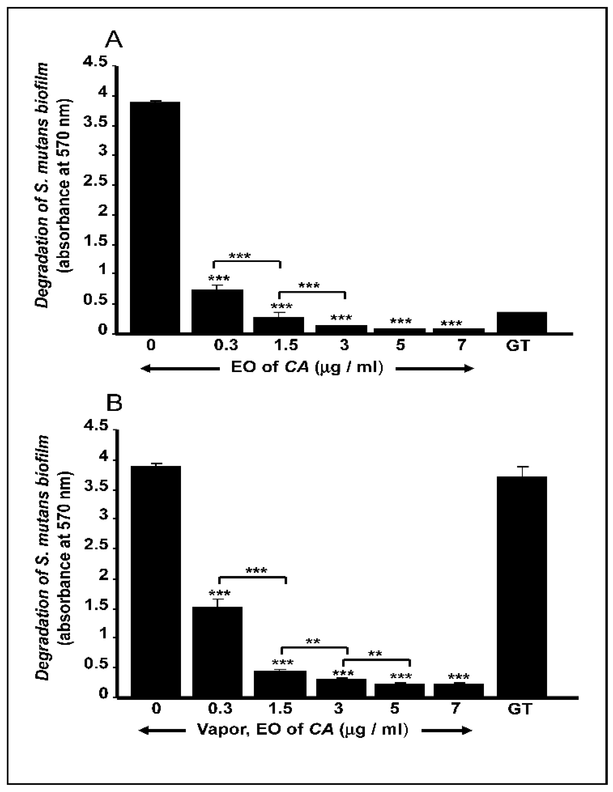 Antibiotics 10 00054 g002