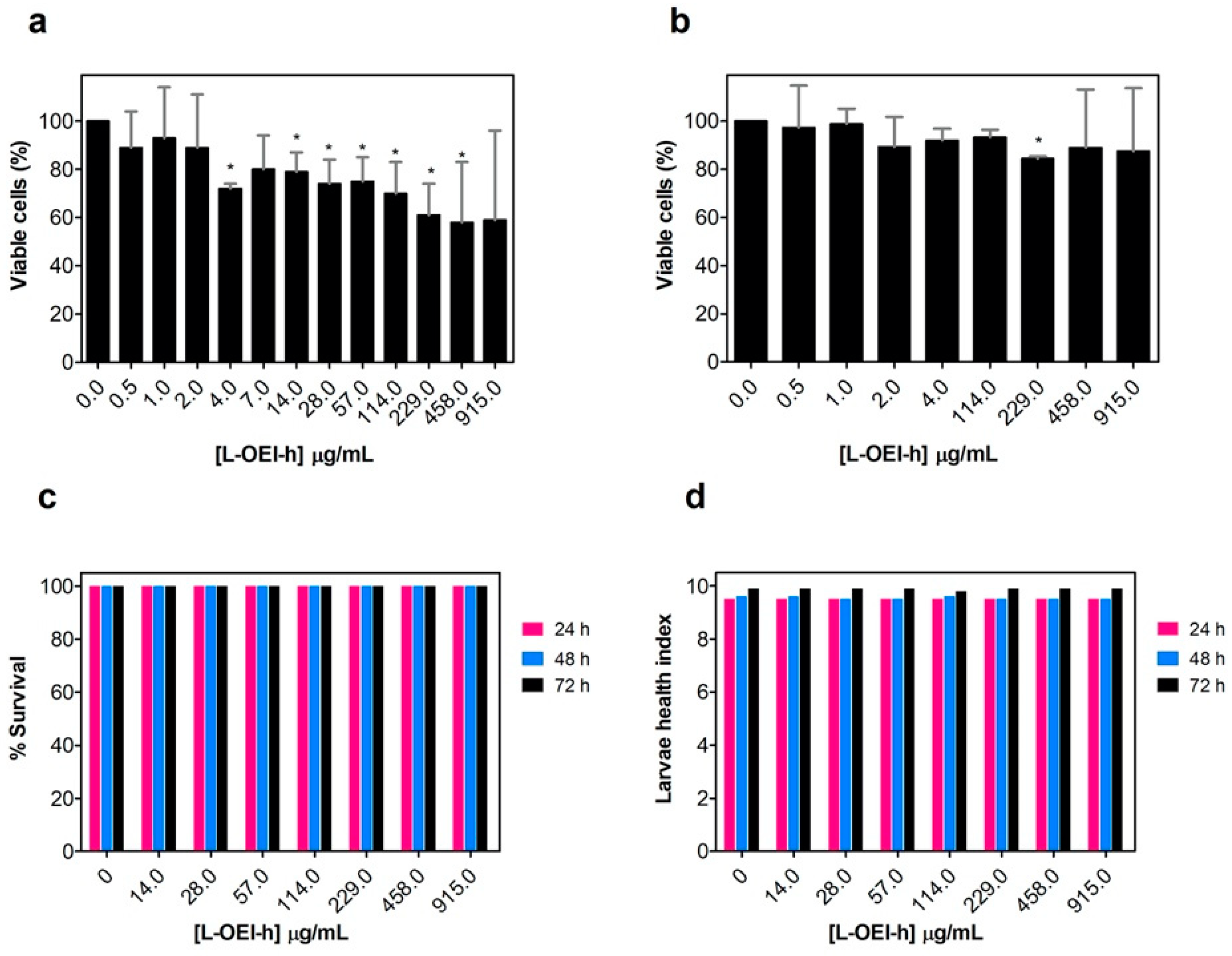 Antibiotics 10 00056 g003
