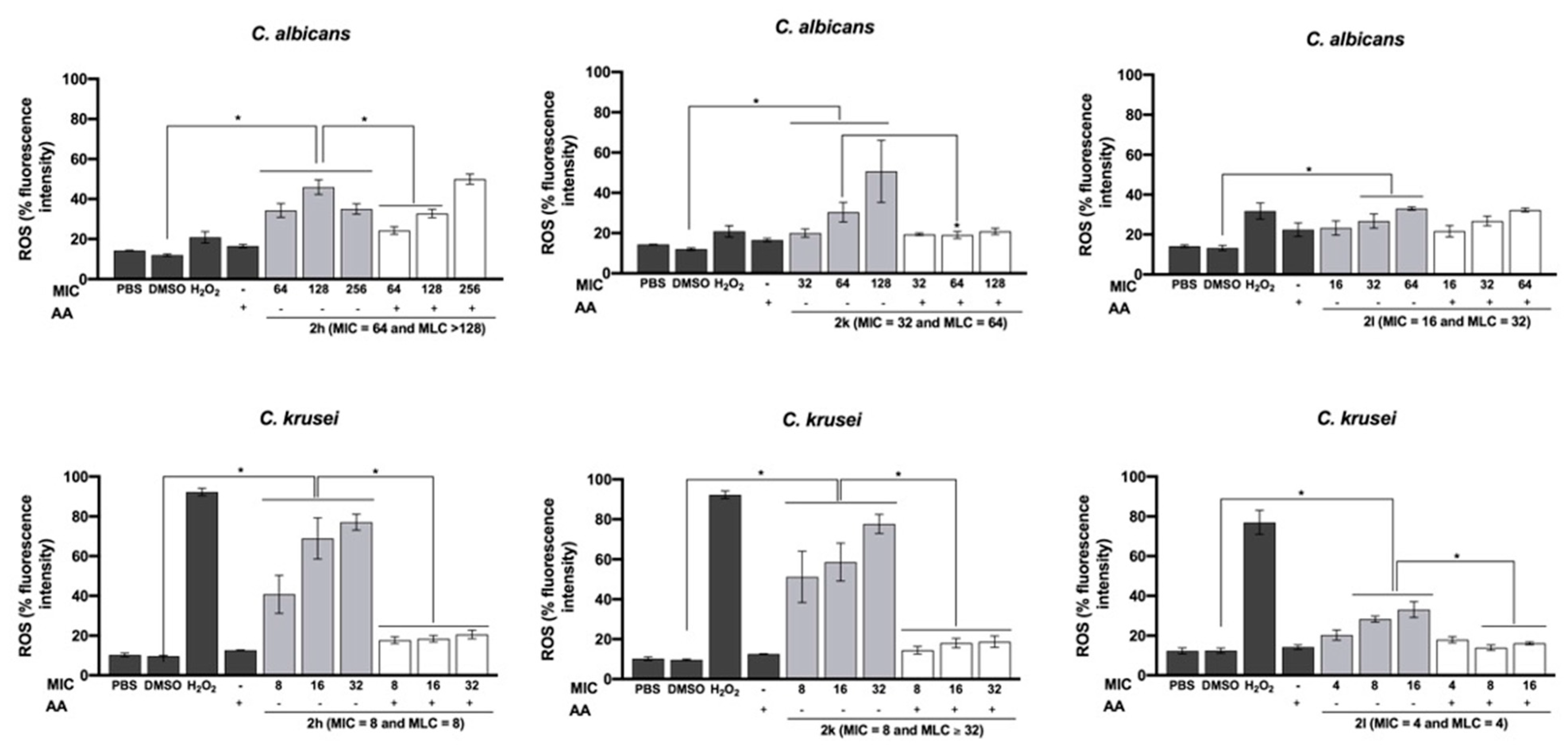 Antibiotics 10 00183 g003