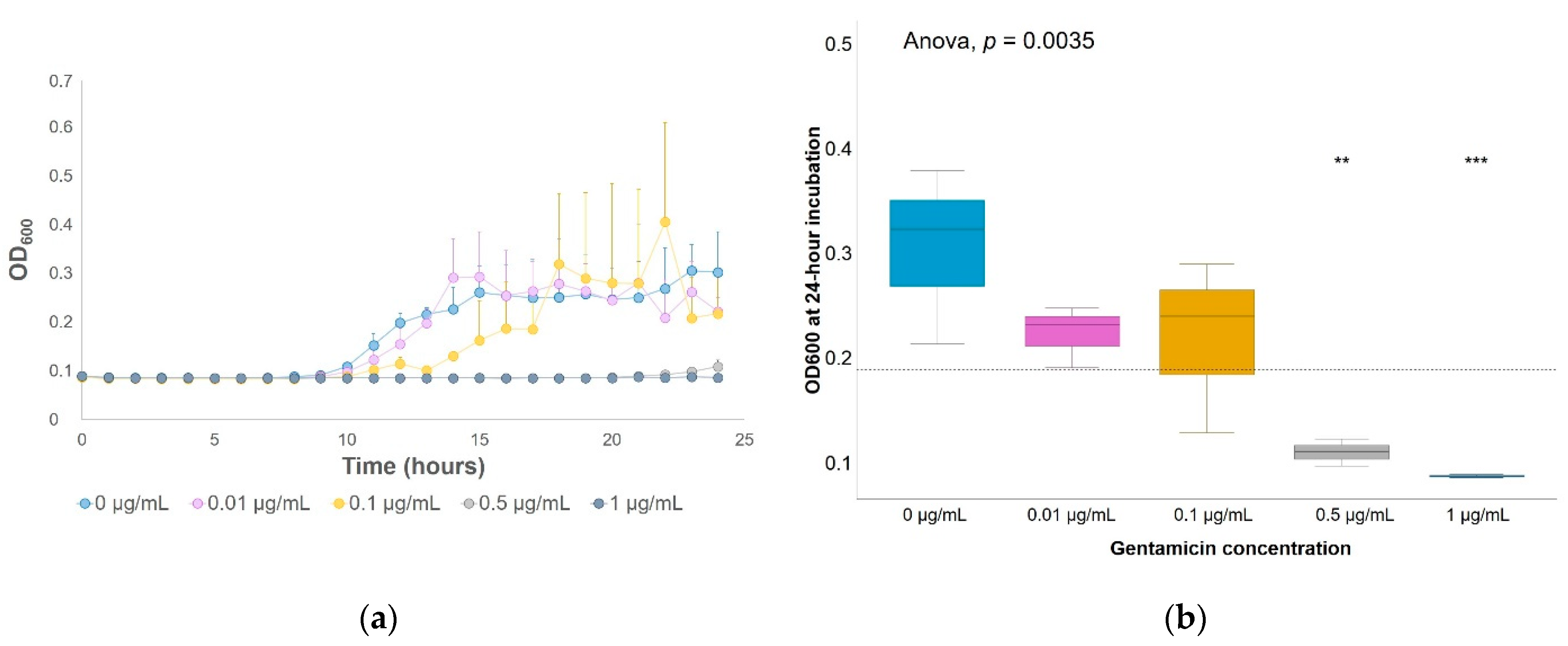Antibiotics 10 00191 g001 Antibiotics 10 00191 g001