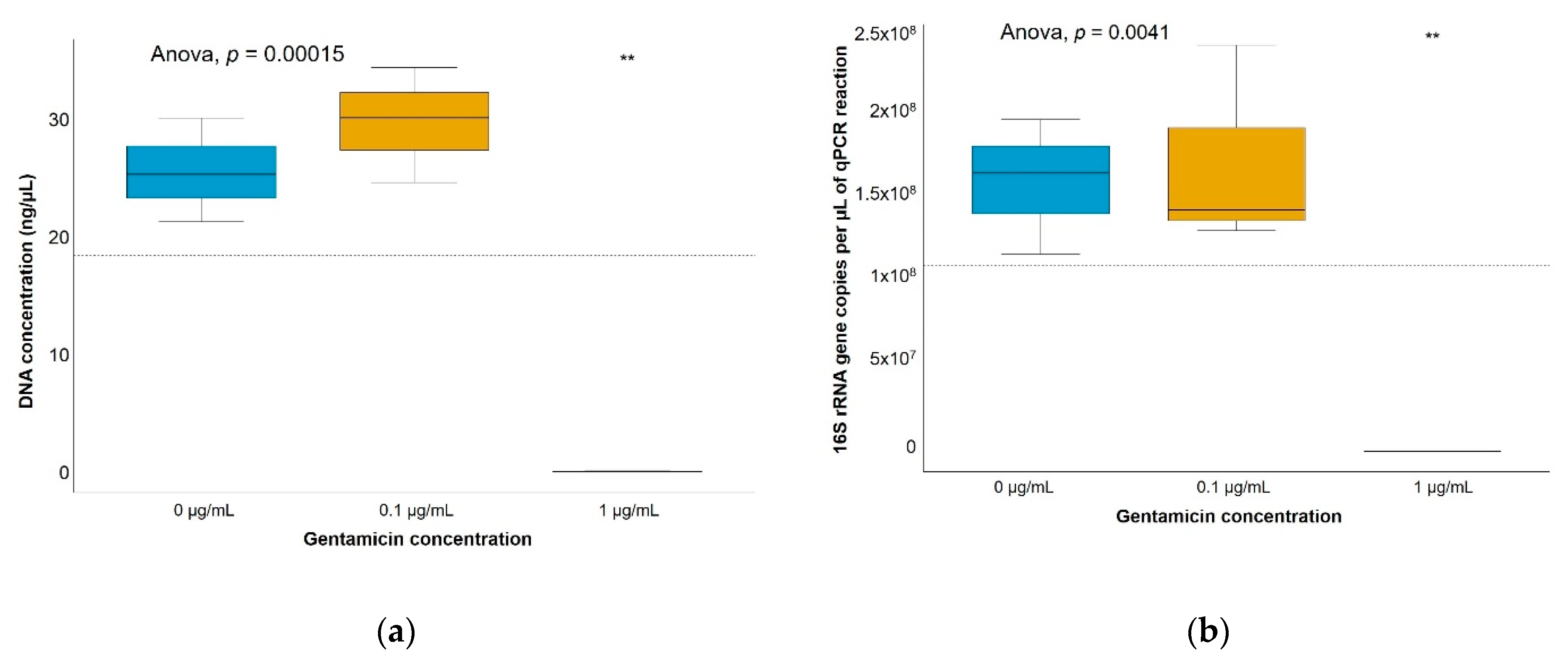 Antibiotics 10 00191 g002 Antibiotics 10 00191 g002