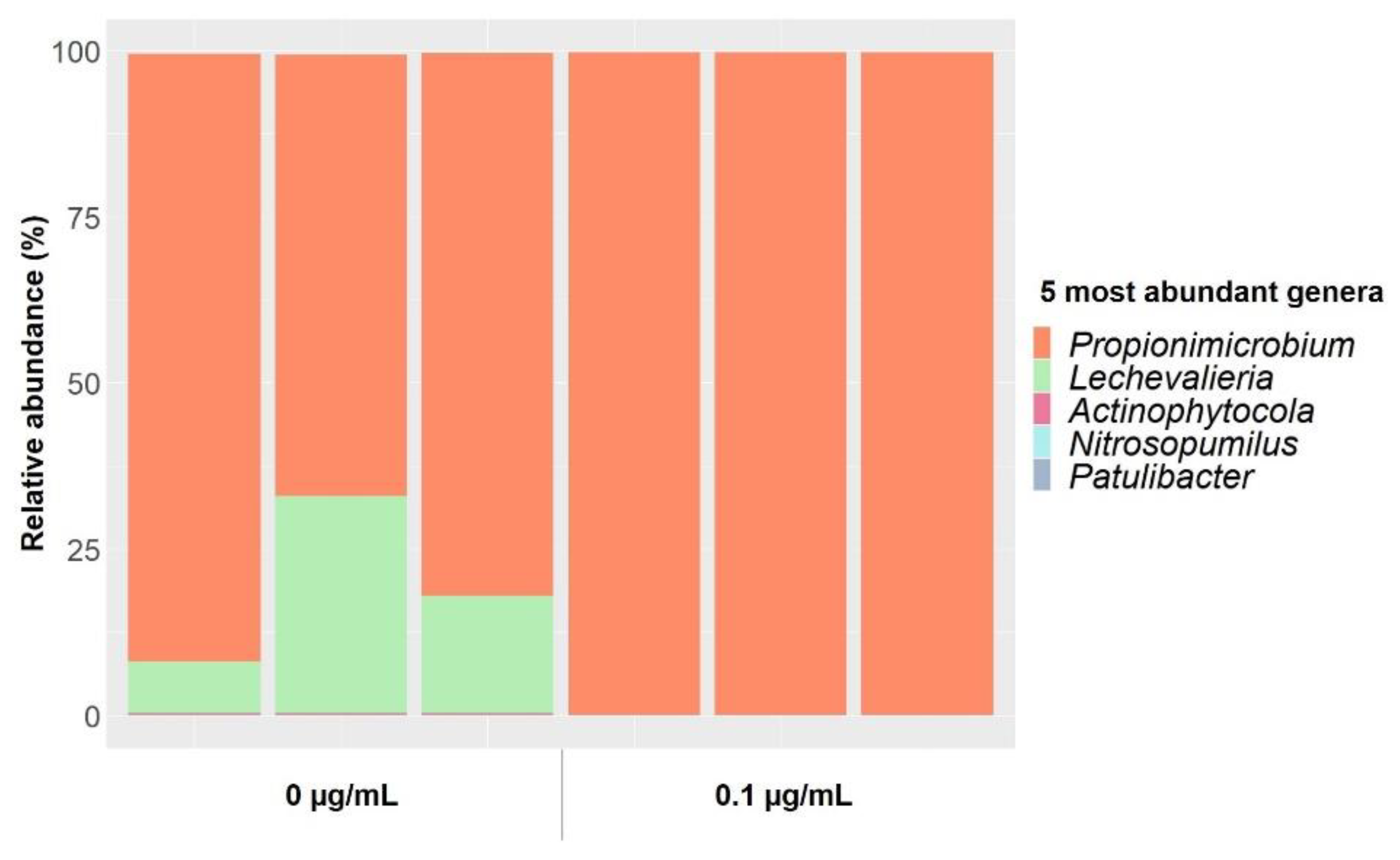 Antibiotics 10 00191 g004 Antibiotics 10 00191 g004