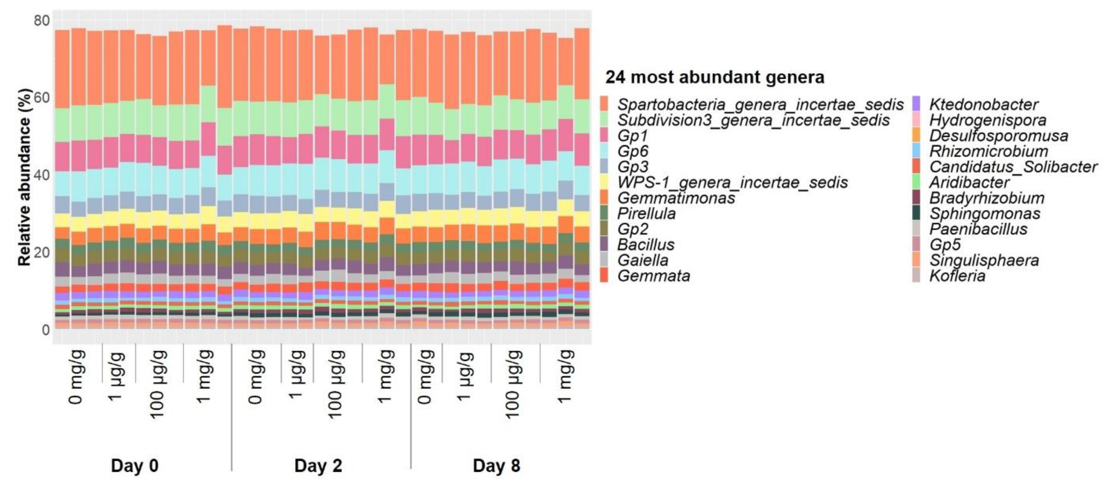 Antibiotics 10 00191 g005 Antibiotics 10 00191 g005