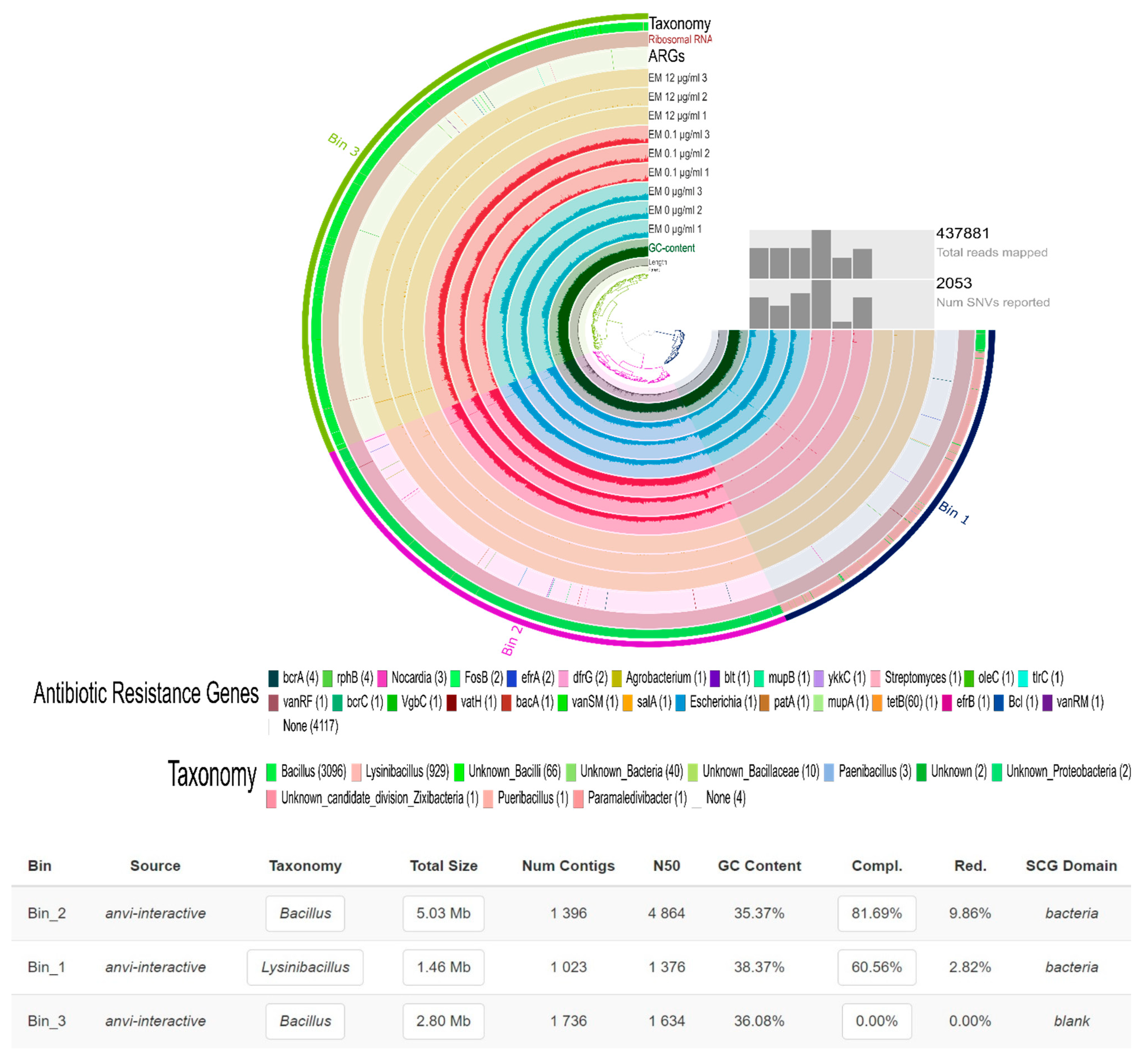 Antibiotics 10 00191 g006 Antibiotics 10 00191 g006