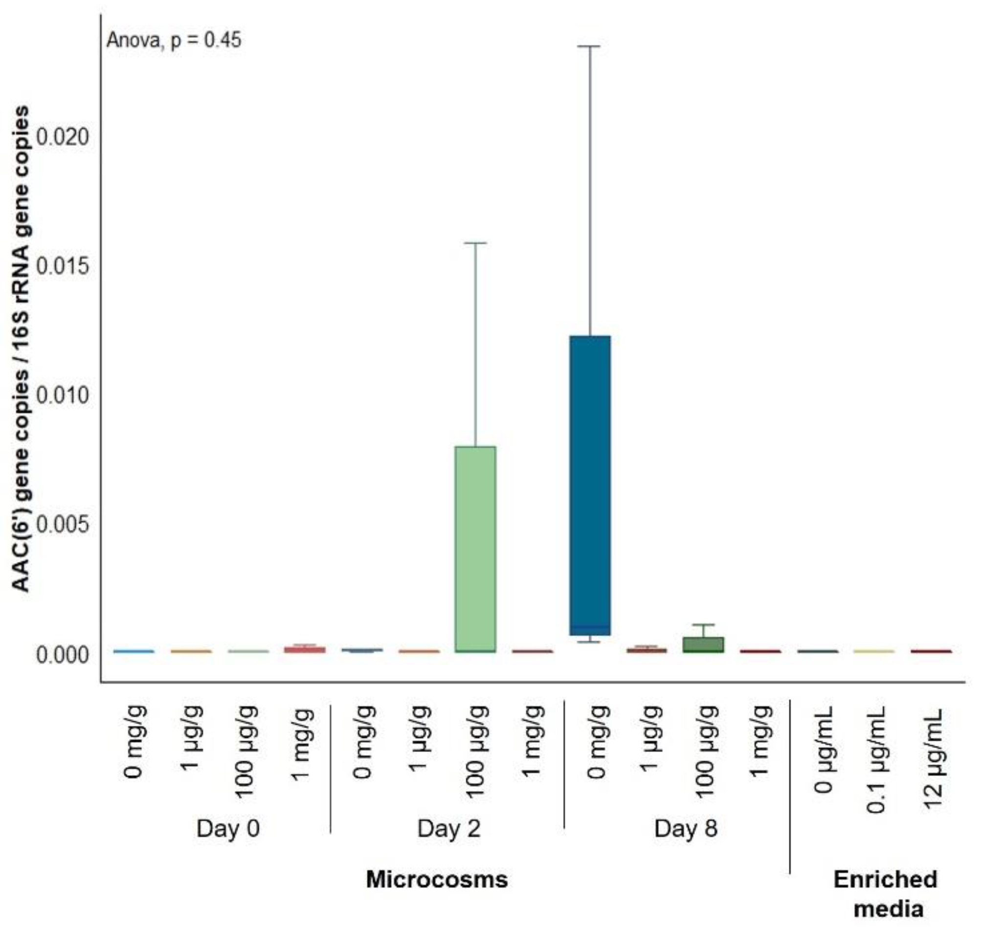 Antibiotics 10 00191 g007 Antibiotics 10 00191 g007