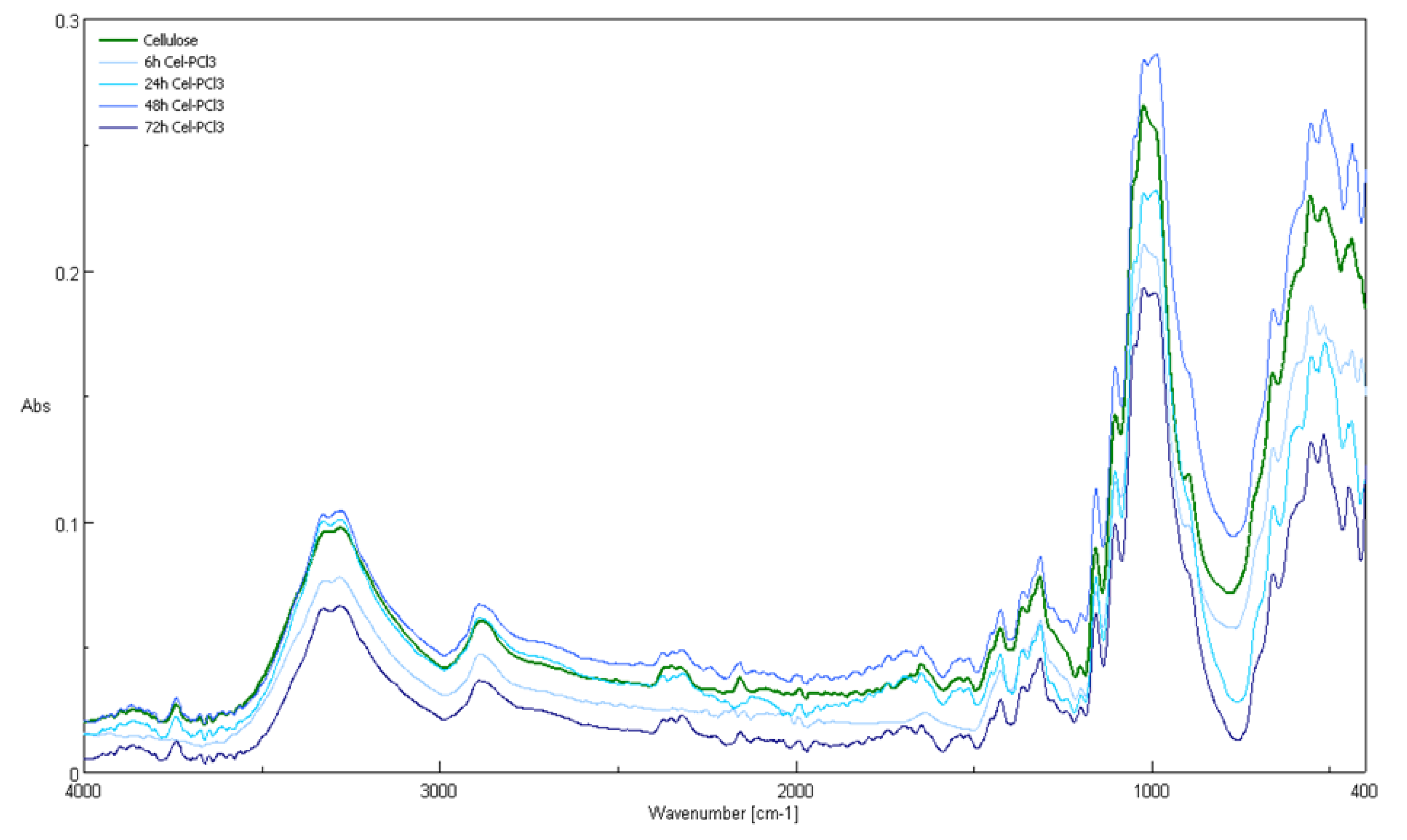 Antibiotics 10 00203 g011