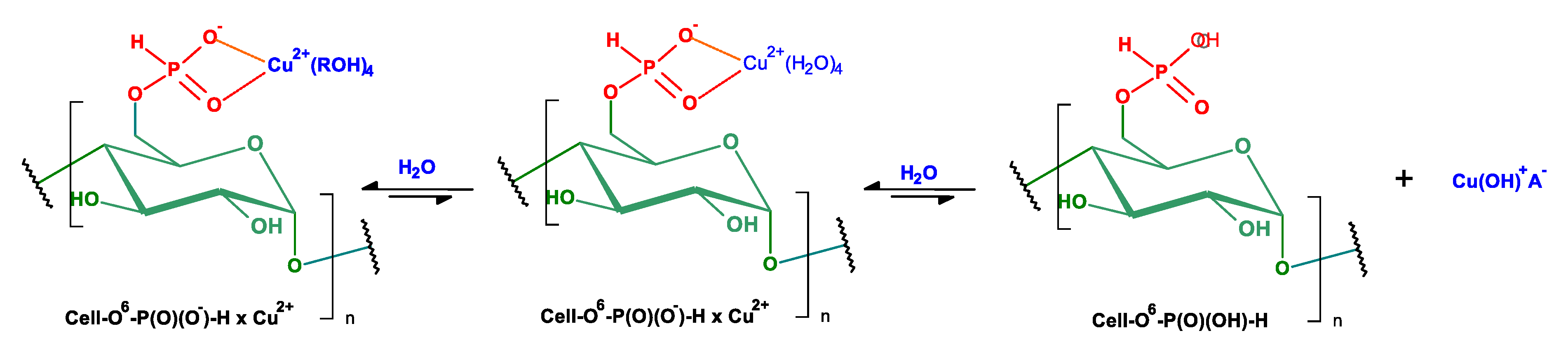 Antibiotics 10 00203 g019