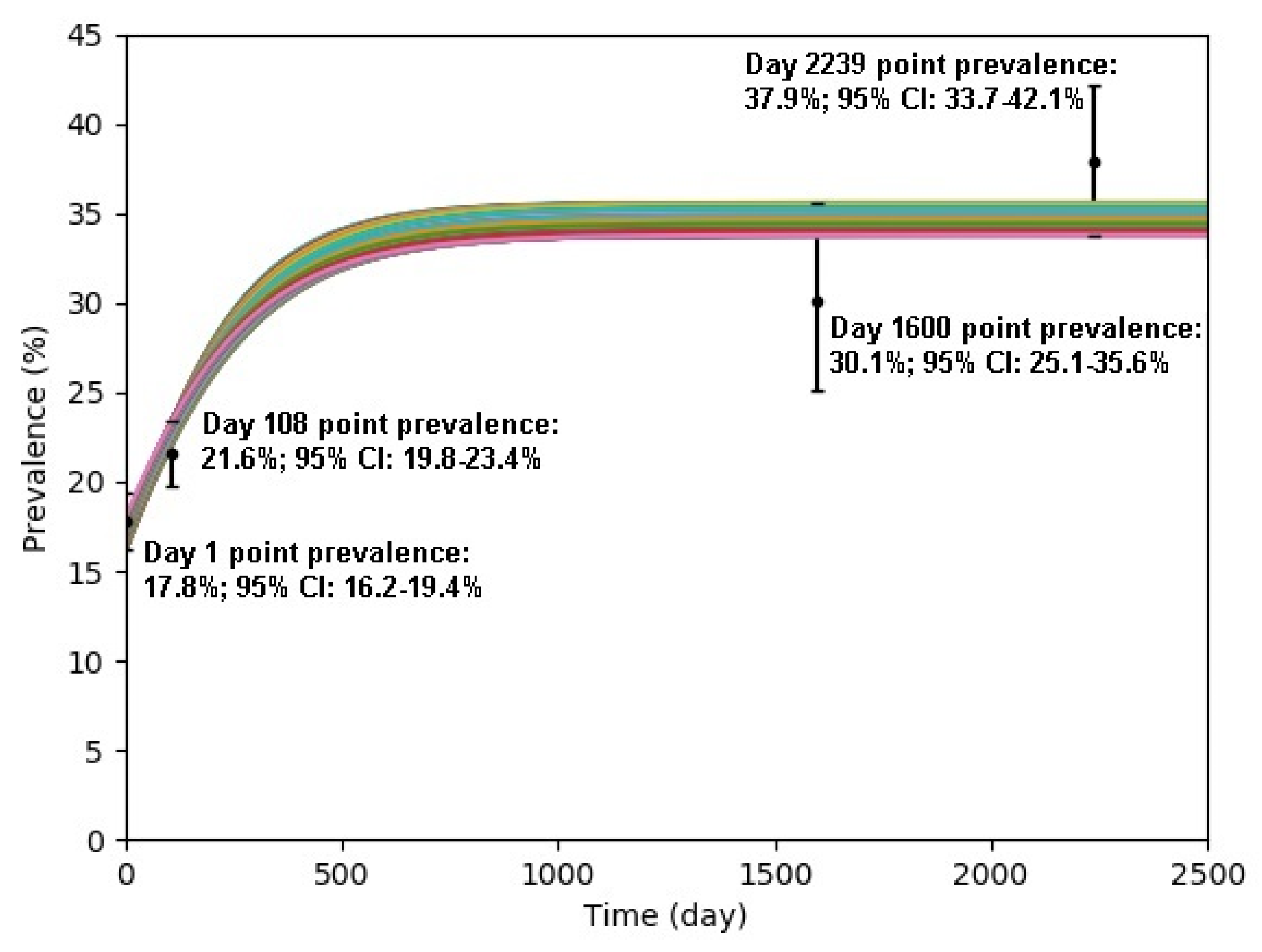 Antibiotics 10 00227 g005
