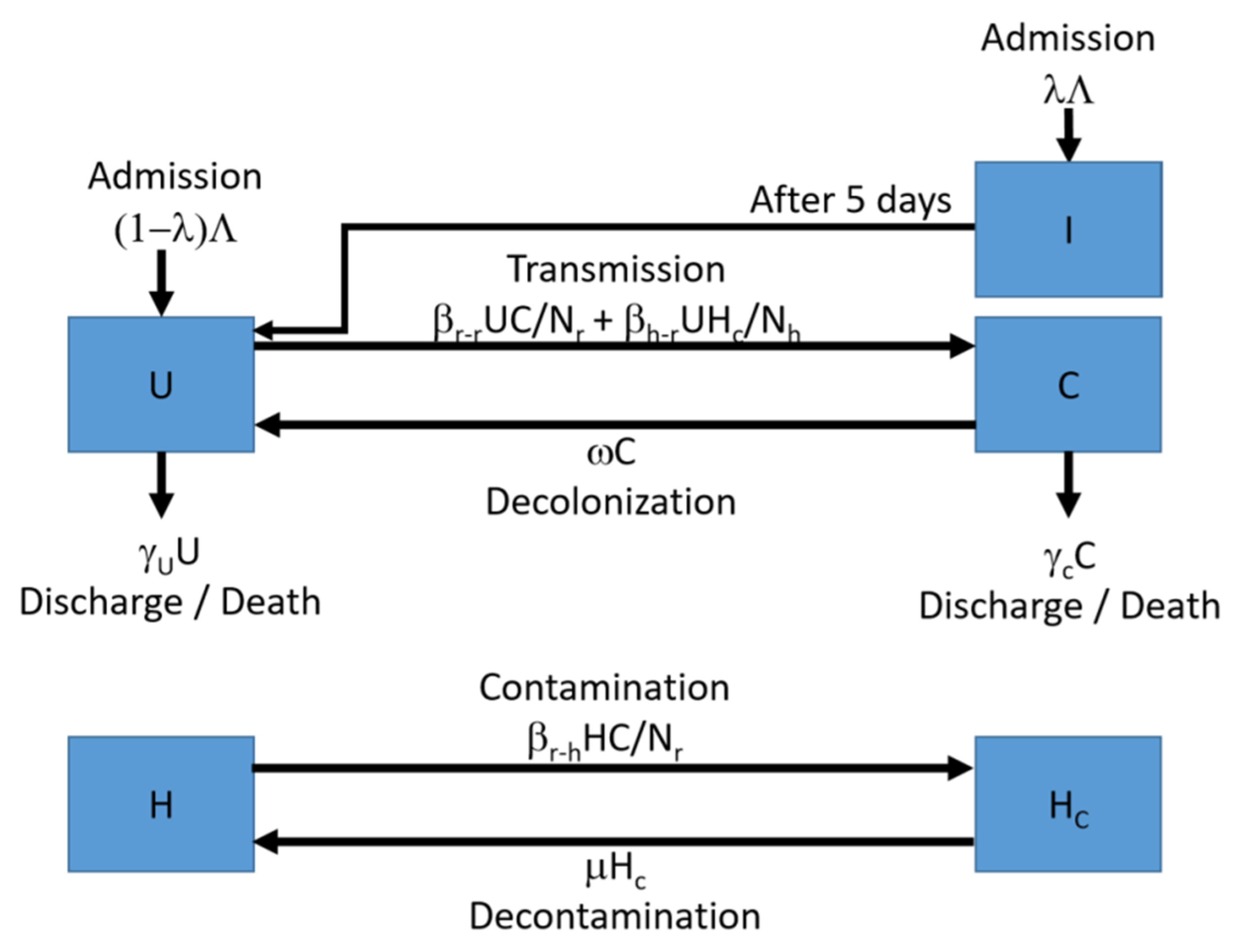 Antibiotics 10 00227 g006