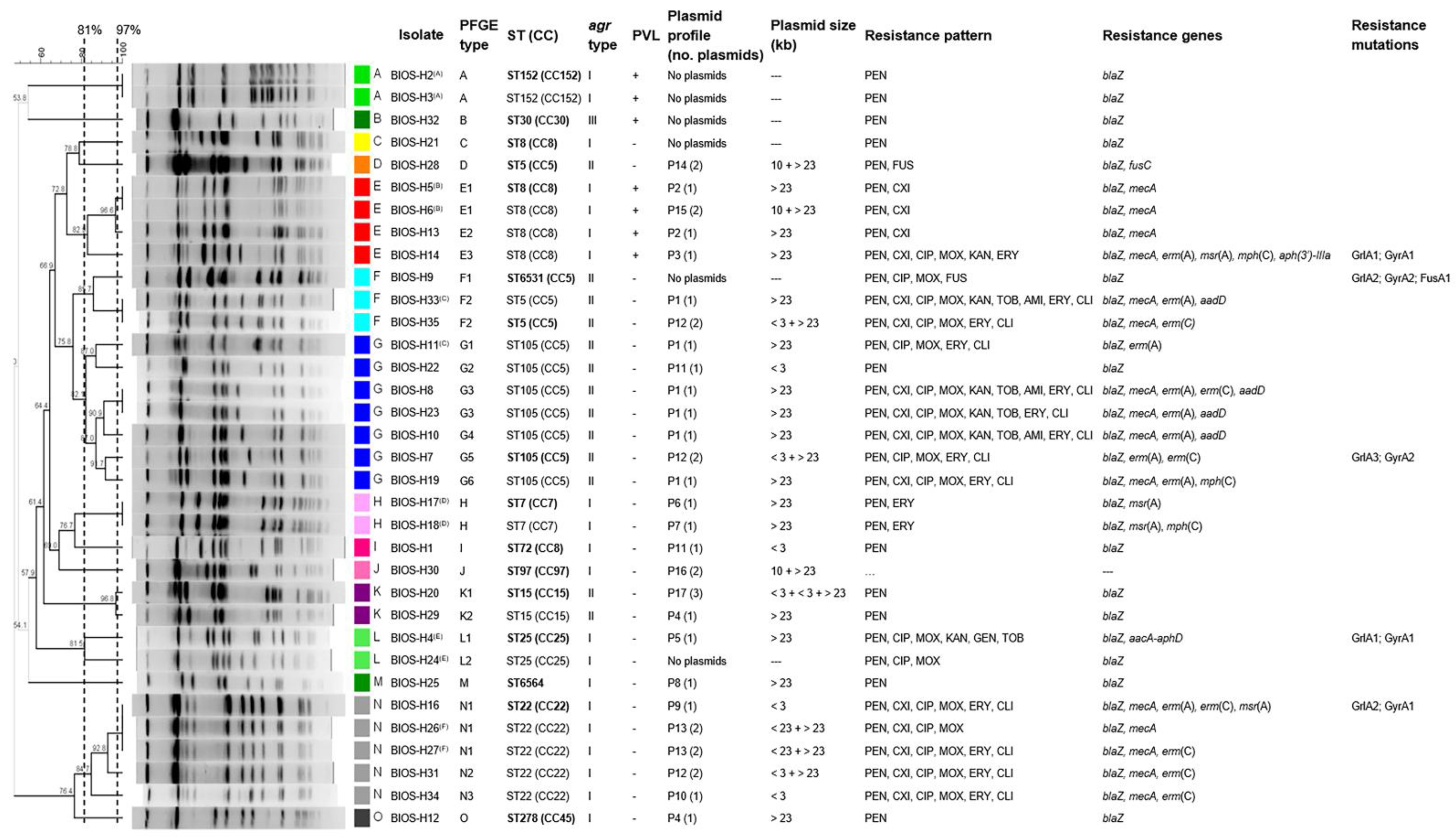 Antibiotics 10 00345 g001