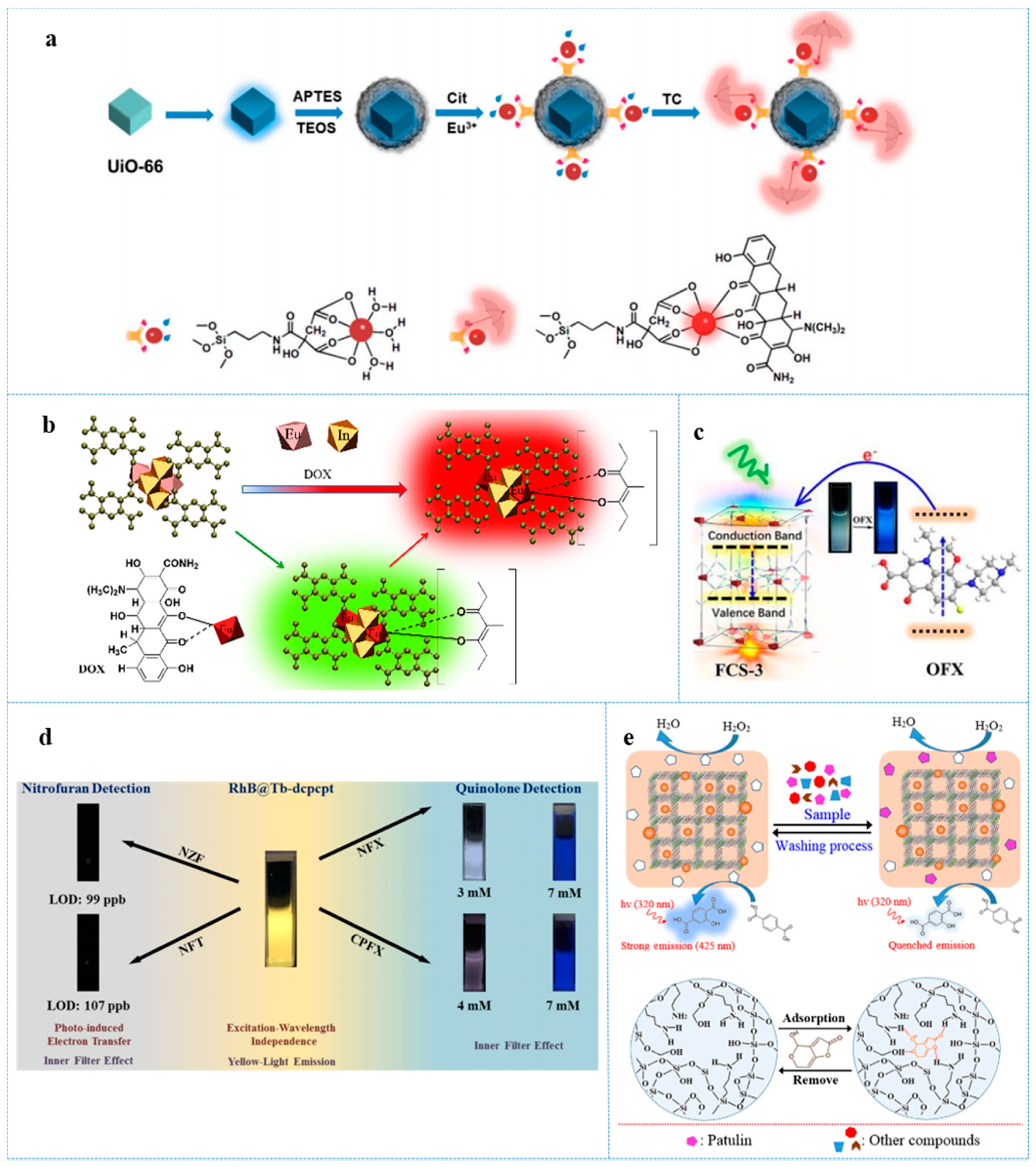Antibiotics 10 00358 g002 Antibiotics 10 00358 g002