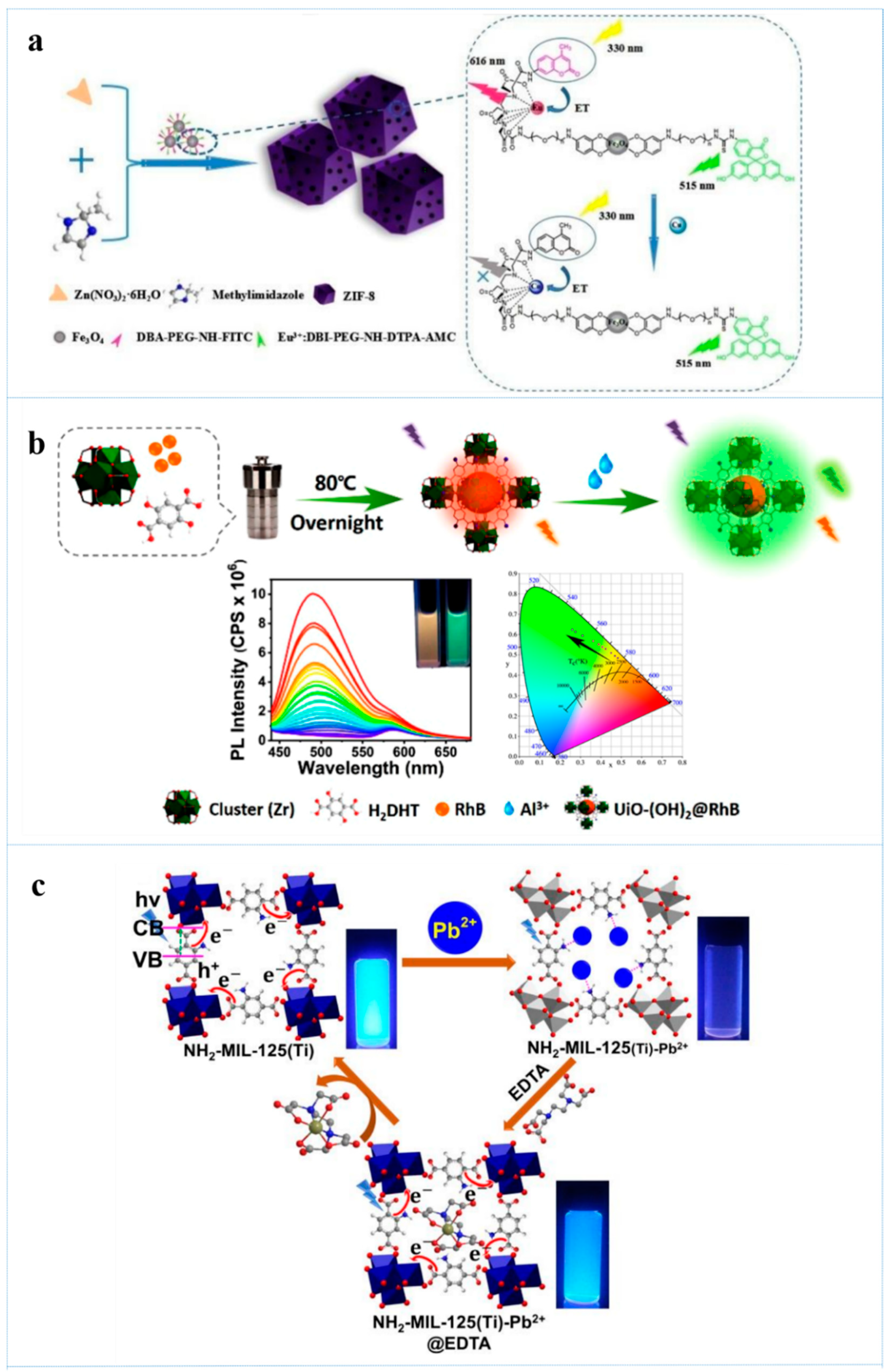 Antibiotics 10 00358 g005 Antibiotics 10 00358 g005