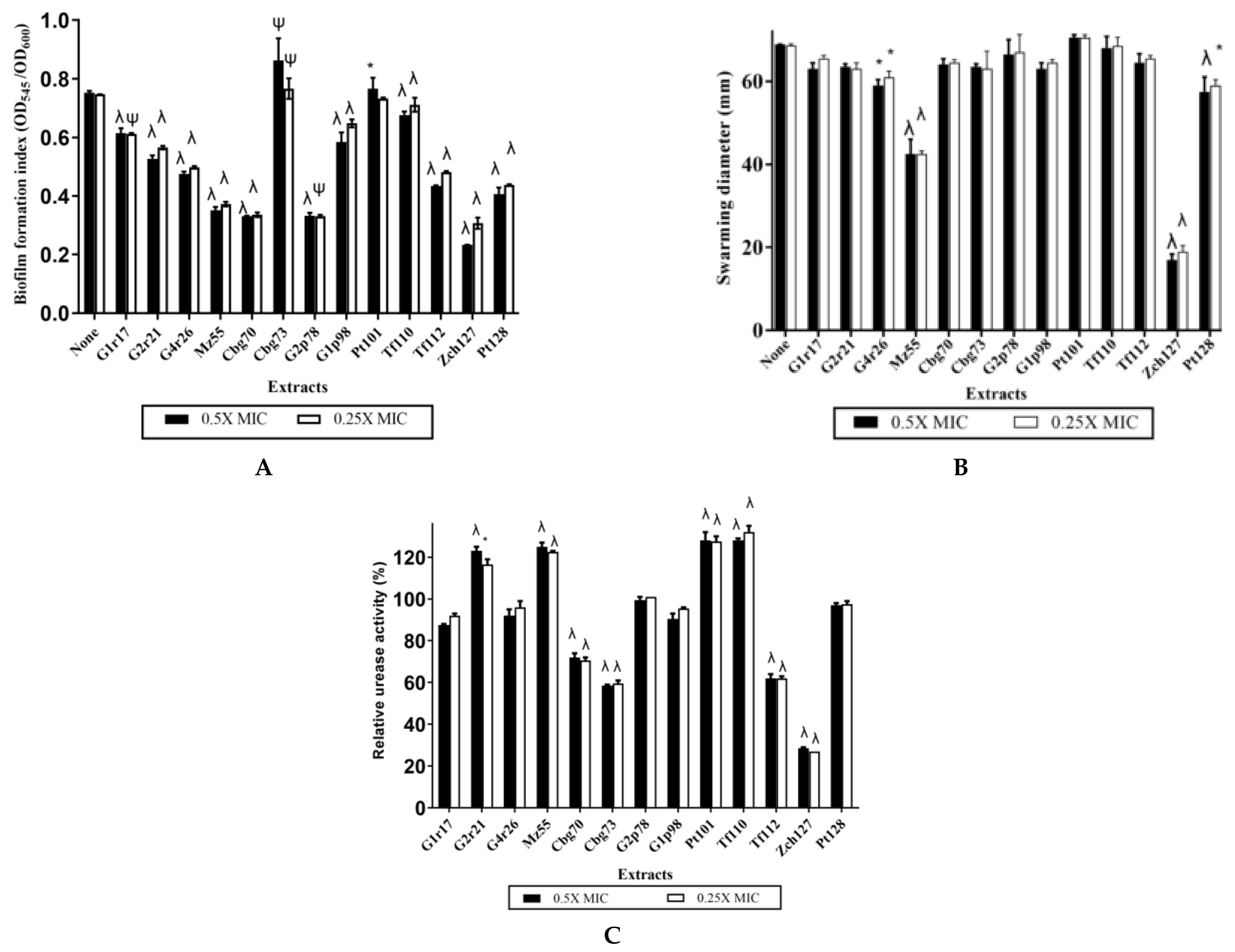 Antibiotics 10 00363 g001