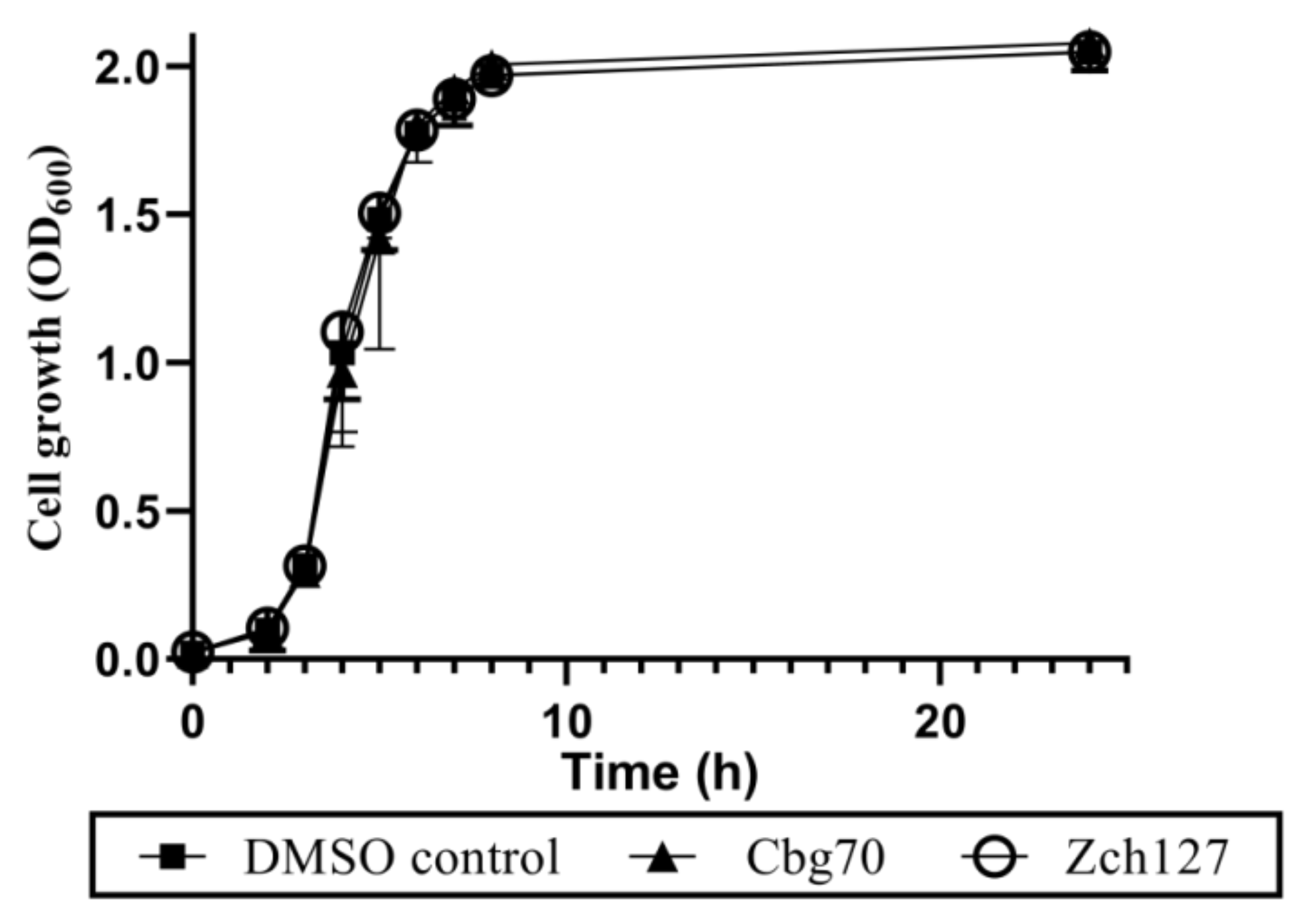 Antibiotics 10 00363 g002