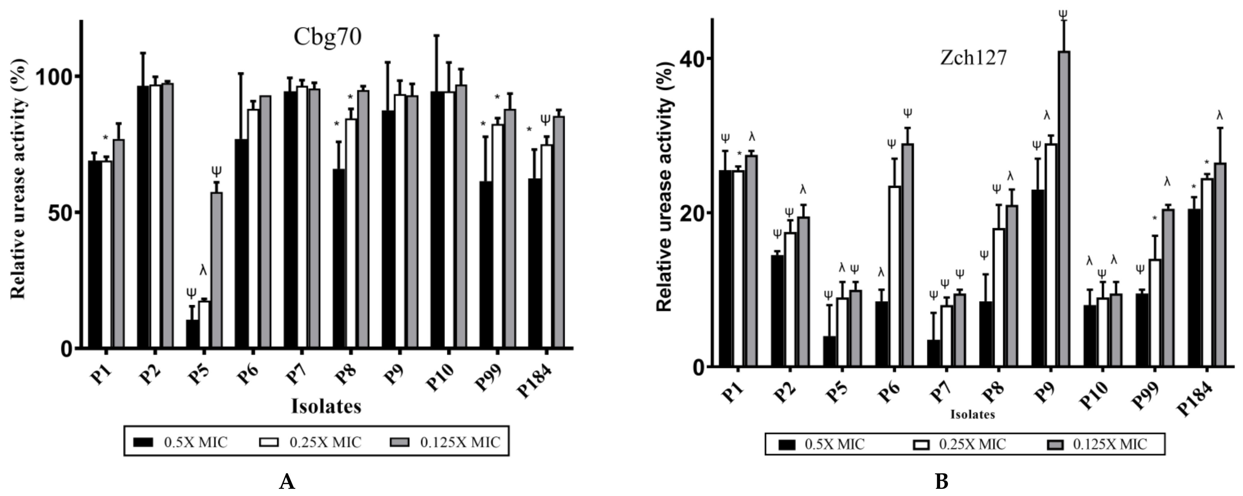 Antibiotics 10 00363 g005