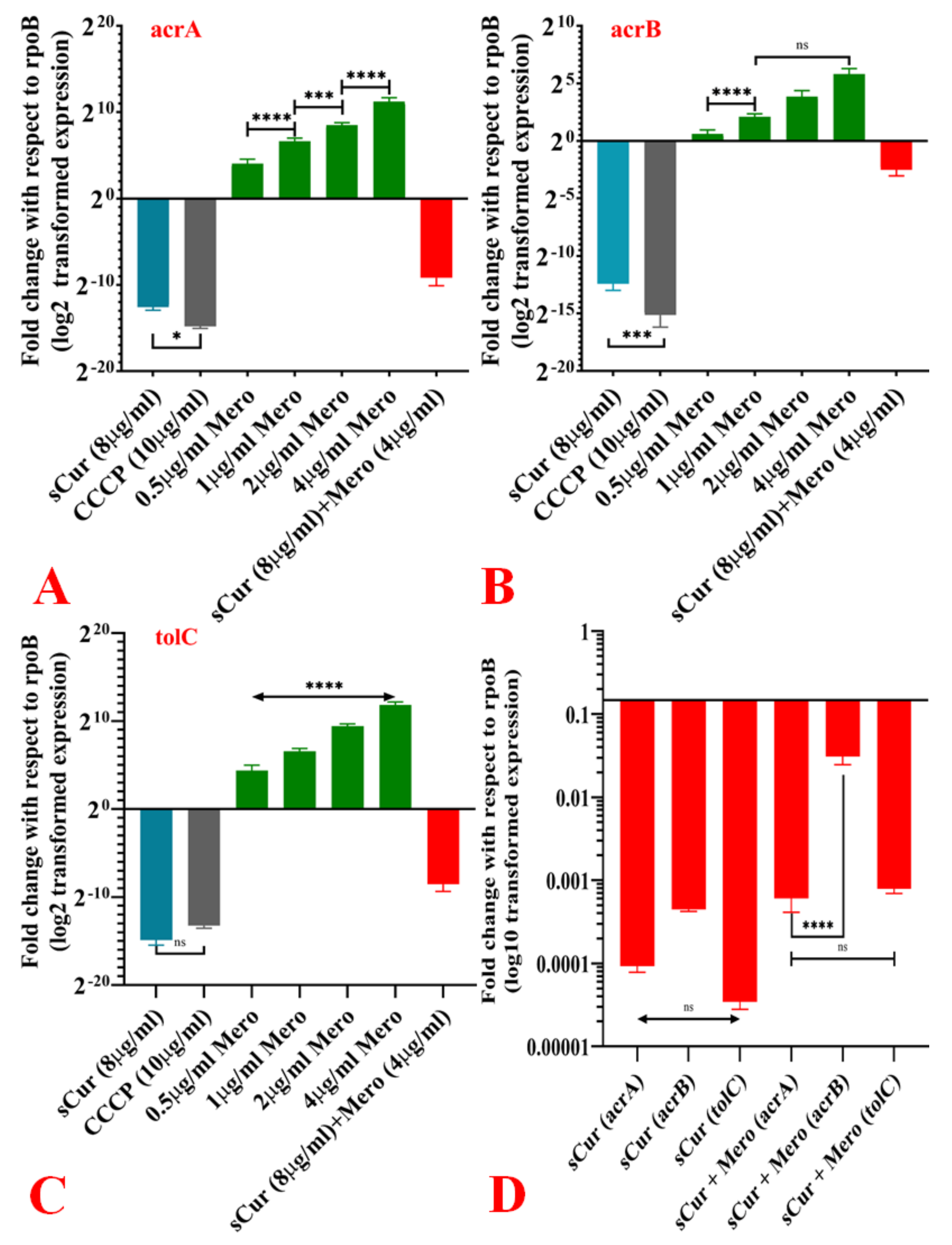 Antibiotics 10 00388 g006