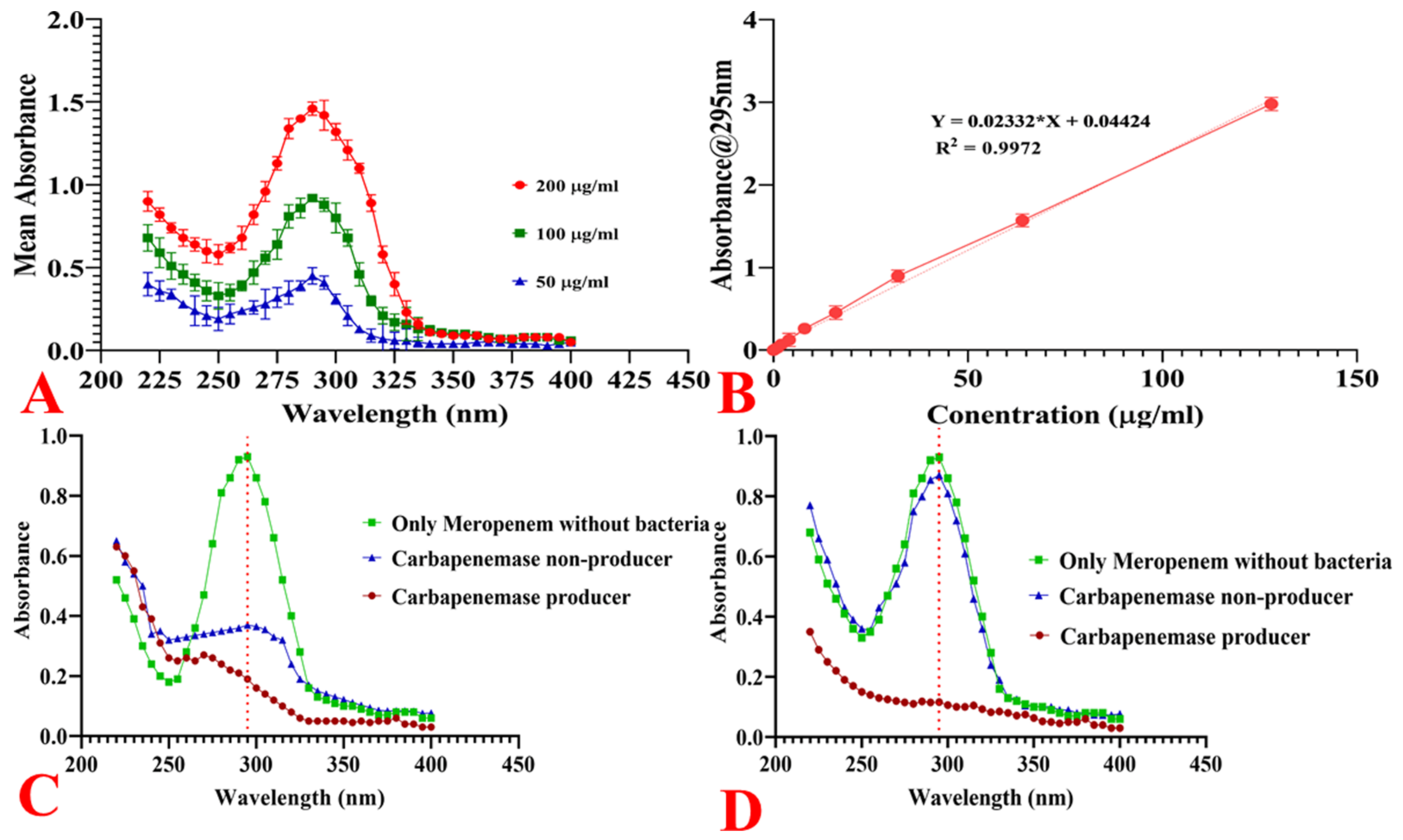Antibiotics 10 00388 g007