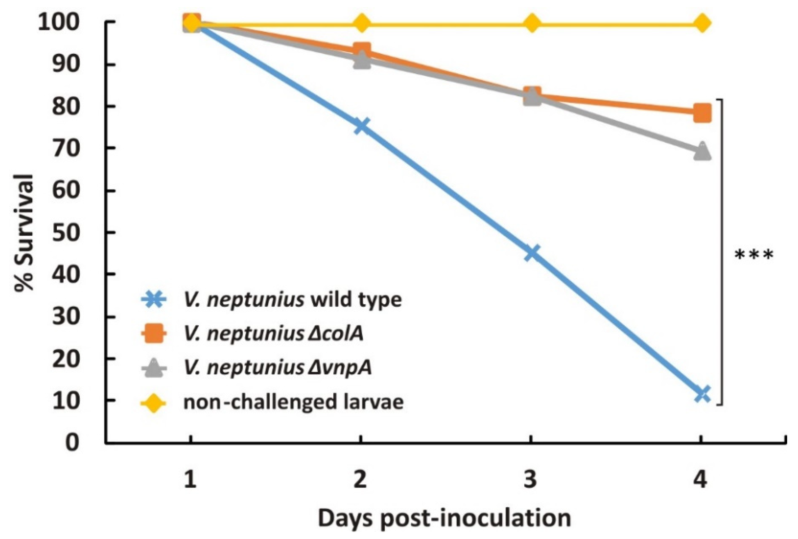 Antibiotics 10 00391 g003 Antibiotics 10 00391 g003