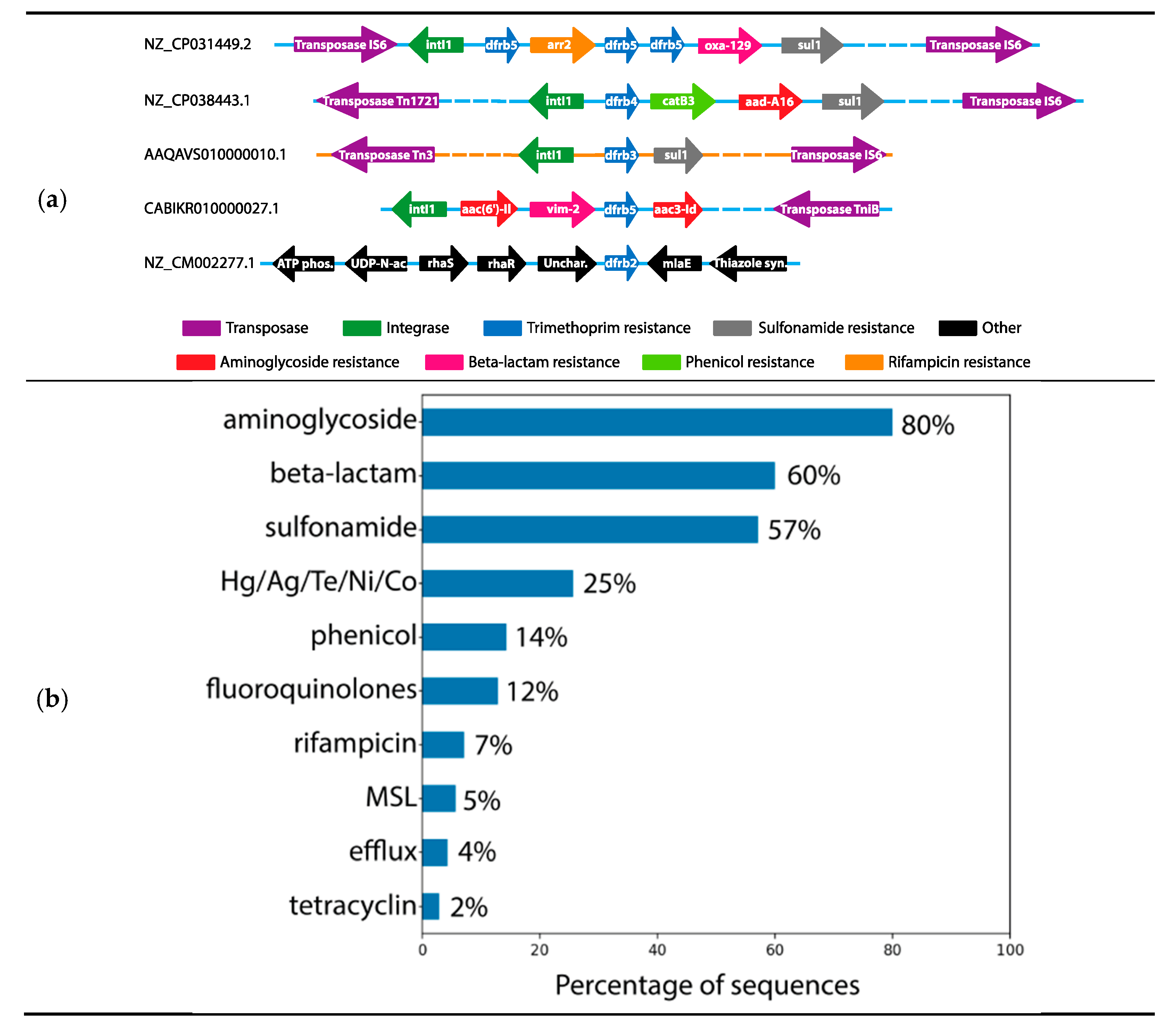 Antibiotics 10 00433 g002 Antibiotics 10 00433 g002