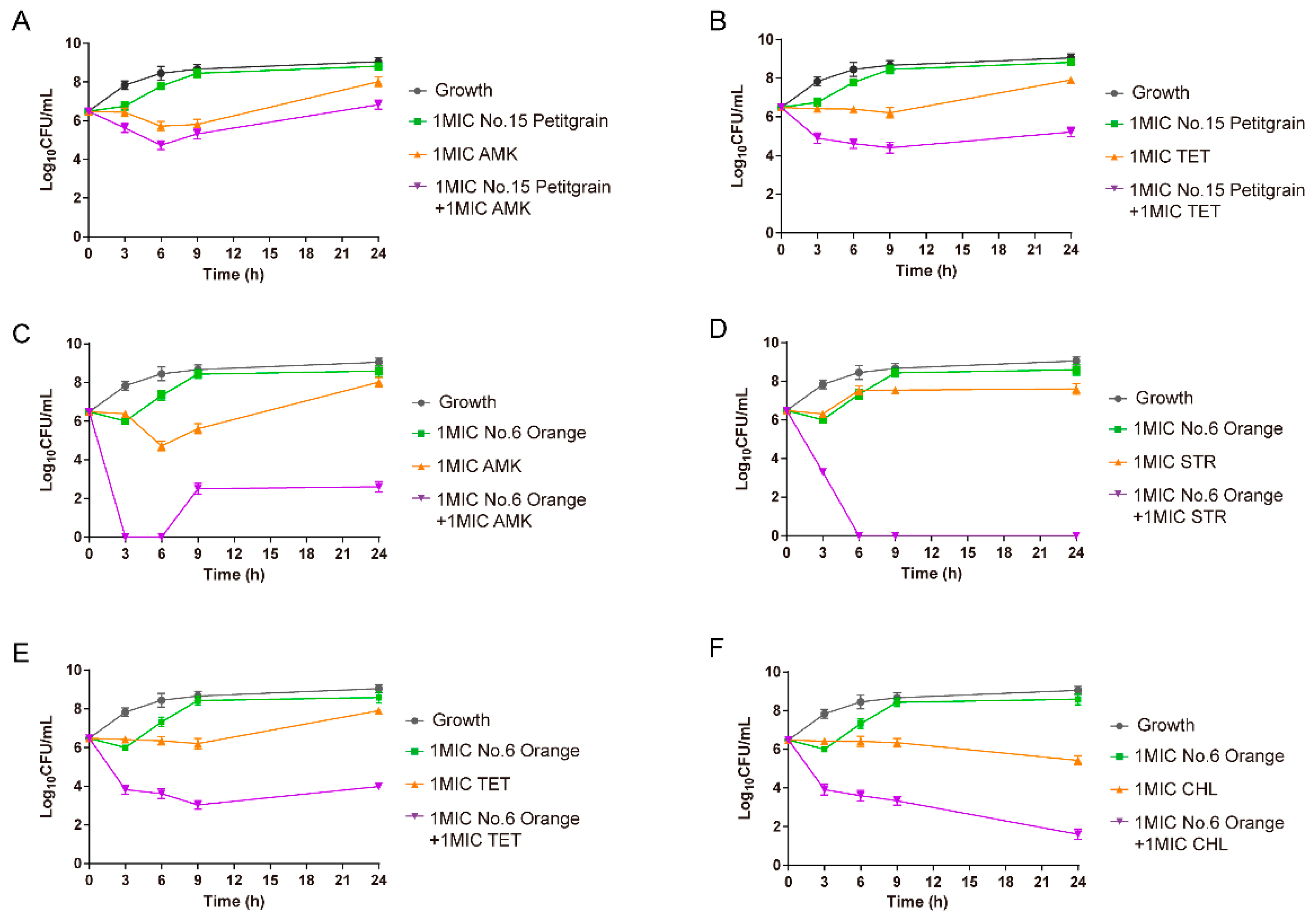 Antibiotics 10 00463 g002