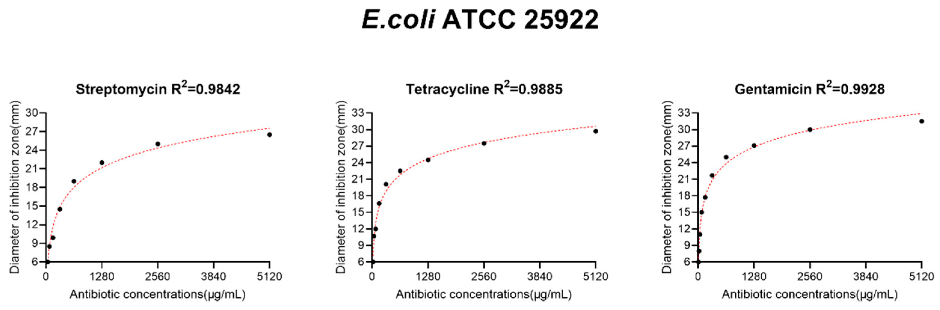 Antibiotics 10 00463 g0a1