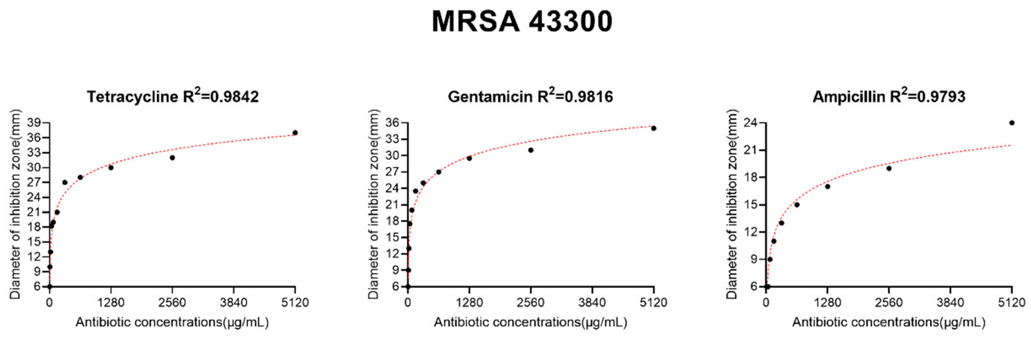Antibiotics 10 00463 g0a2