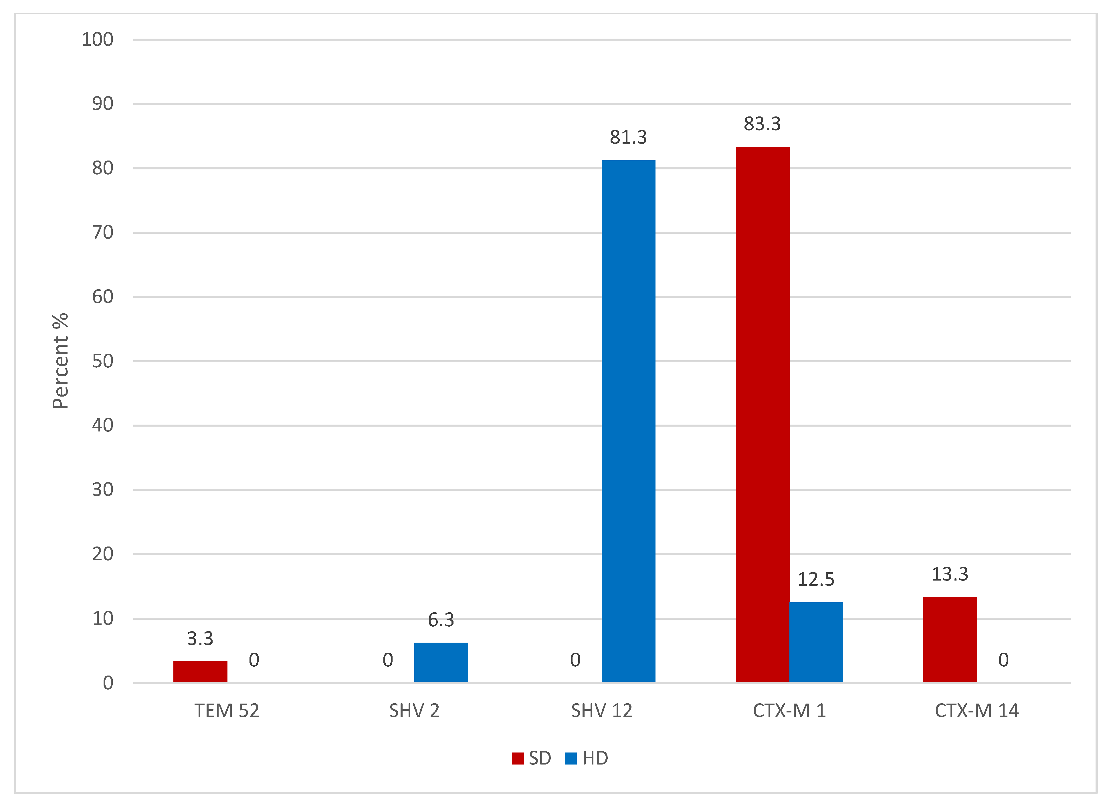 Antibiotics 10 00466 g001