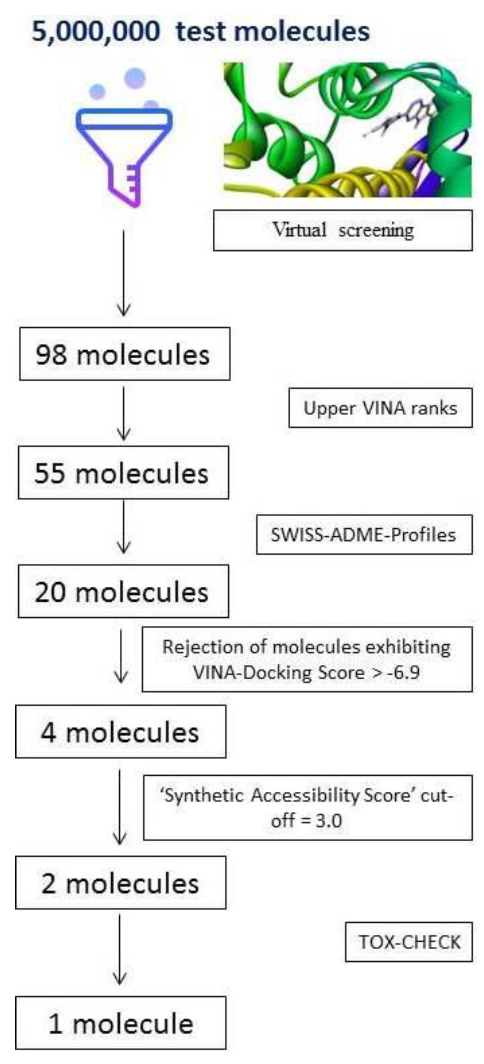 Antibiotics 10 00474 g001 Antibiotics 10 00474 g001