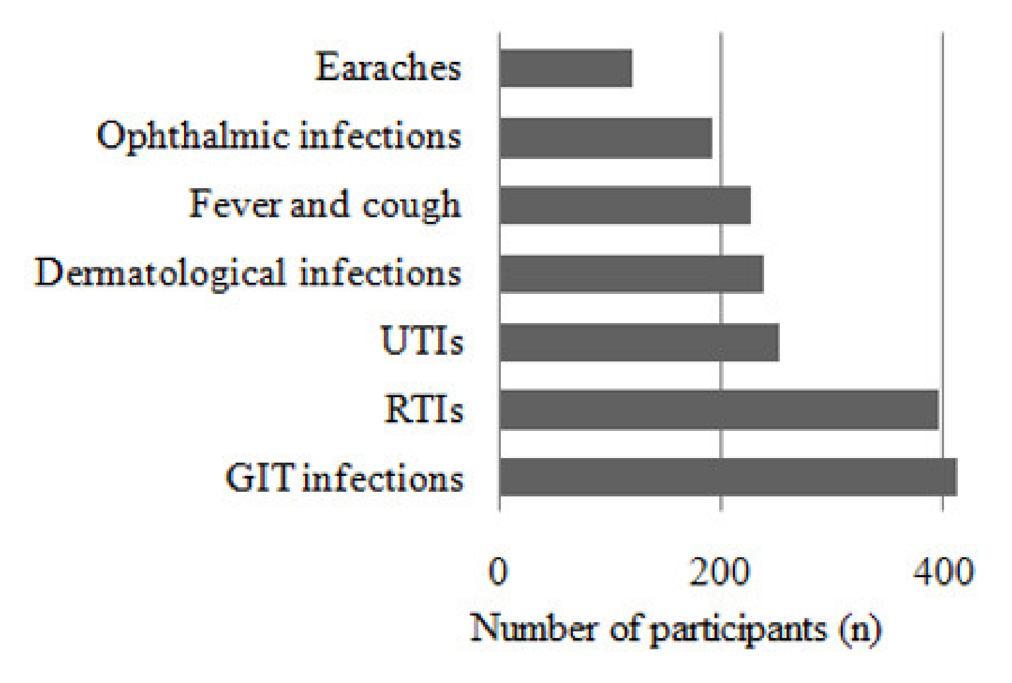 Antibiotics 10 00482 g001 Antibiotics 10 00482 g001
