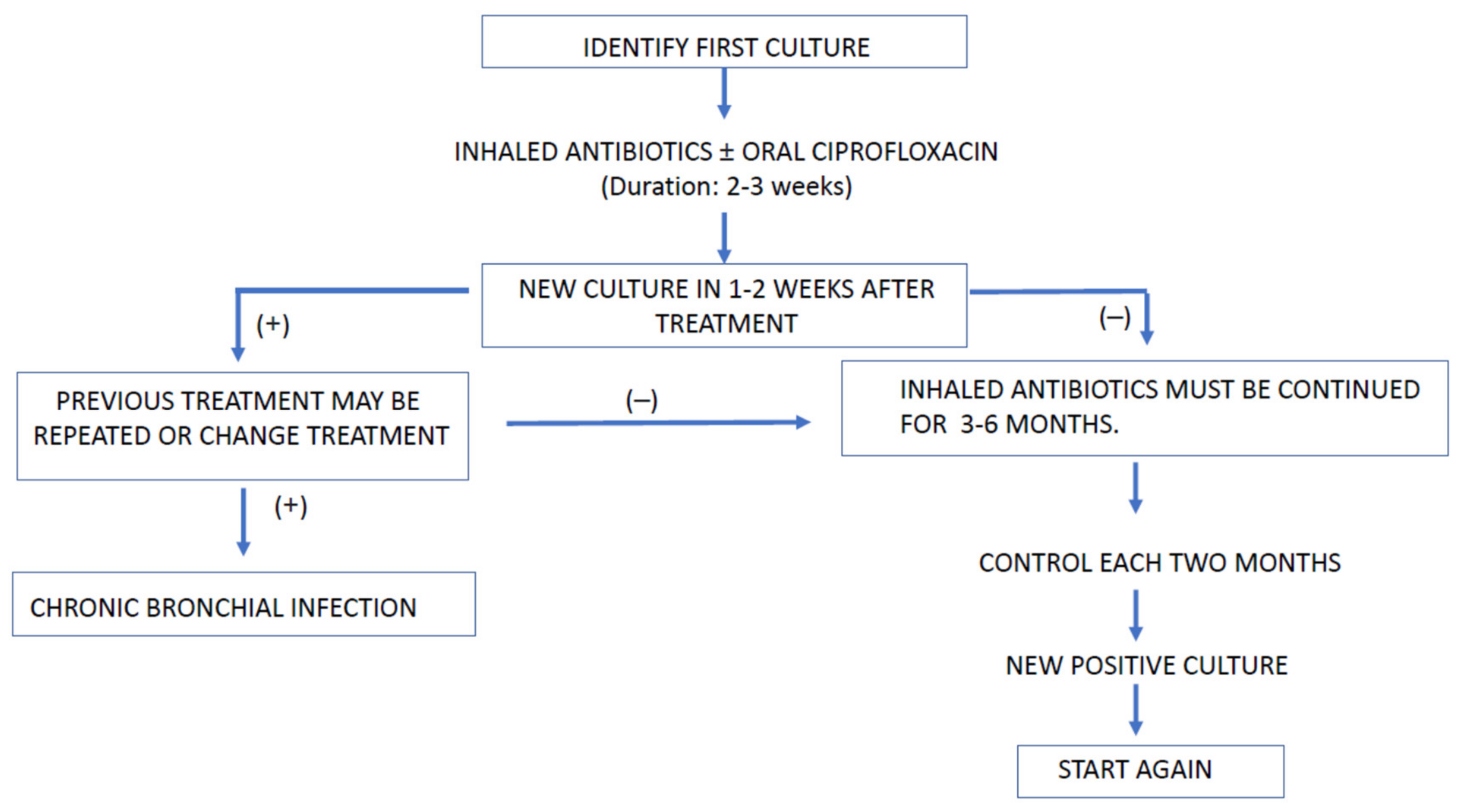 Antibiotics 10 00486 g002 Antibiotics 10 00486 g002