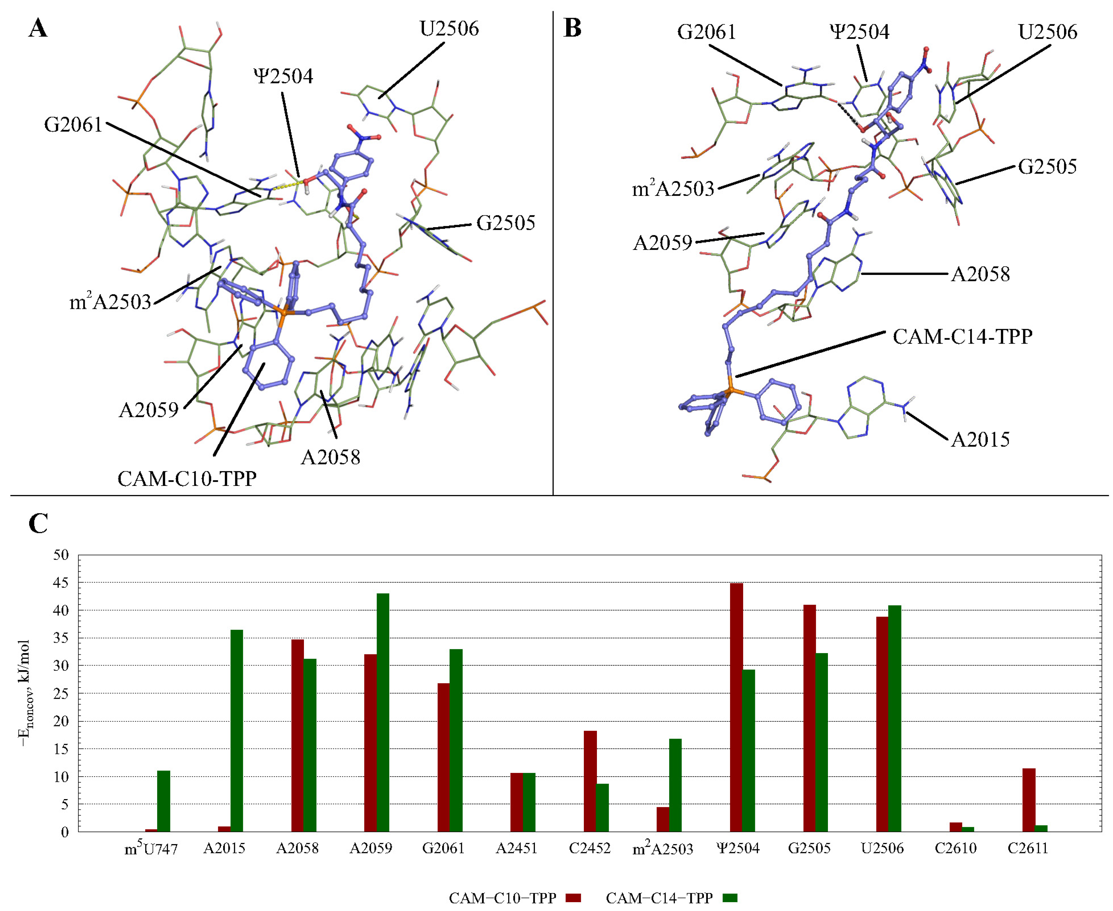 Antibiotics 10 00489 g003
